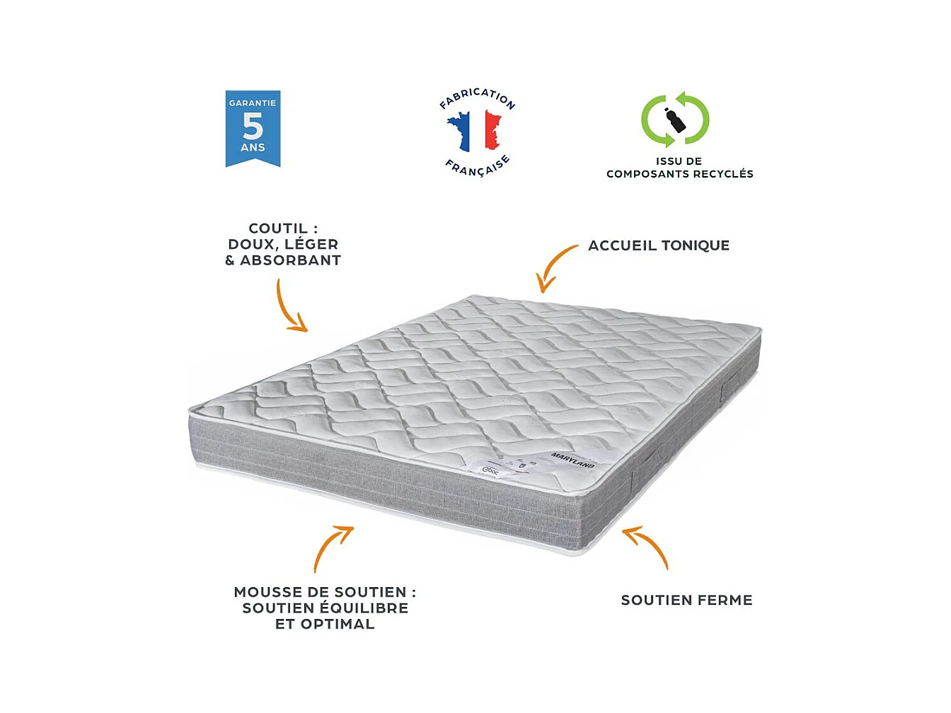 Matelas Maryland + sommier tapissier Omega - 2x80x190 - Mousse - Hauteur 20 cm