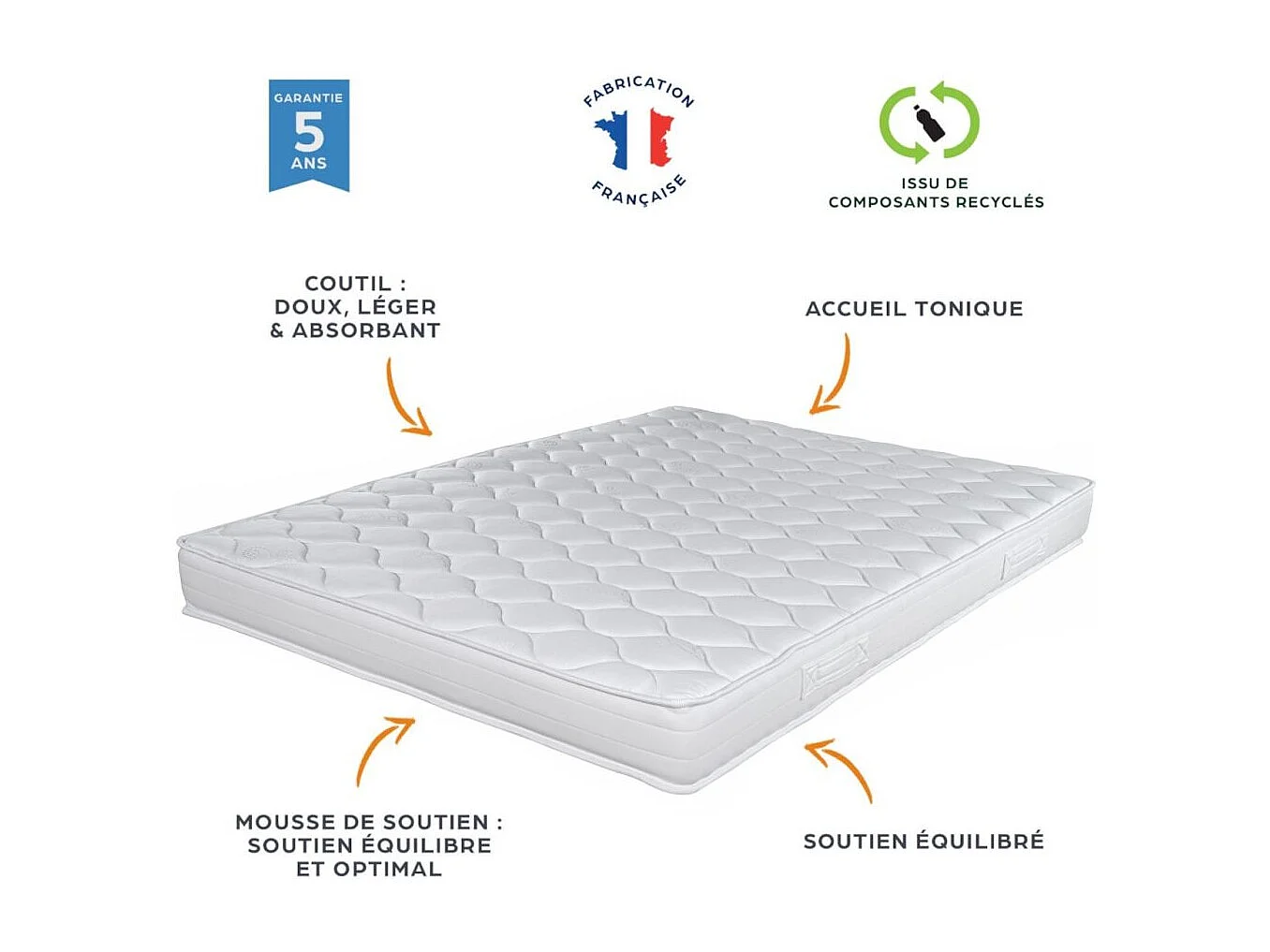 Matelas Montana + sommier tapissier Omega - 80x190 - Mousse - Hauteur 18 cm