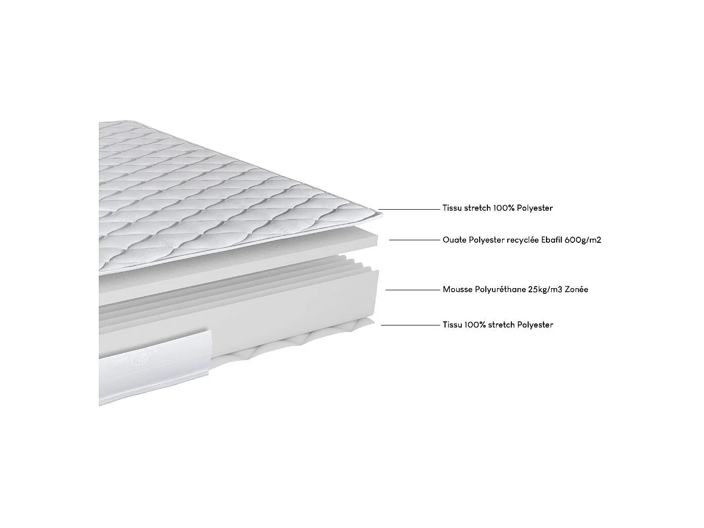 Matelas Marly + sommier tapissier Omega - 2x80x190 - Mousse - Hauteur 15 cm