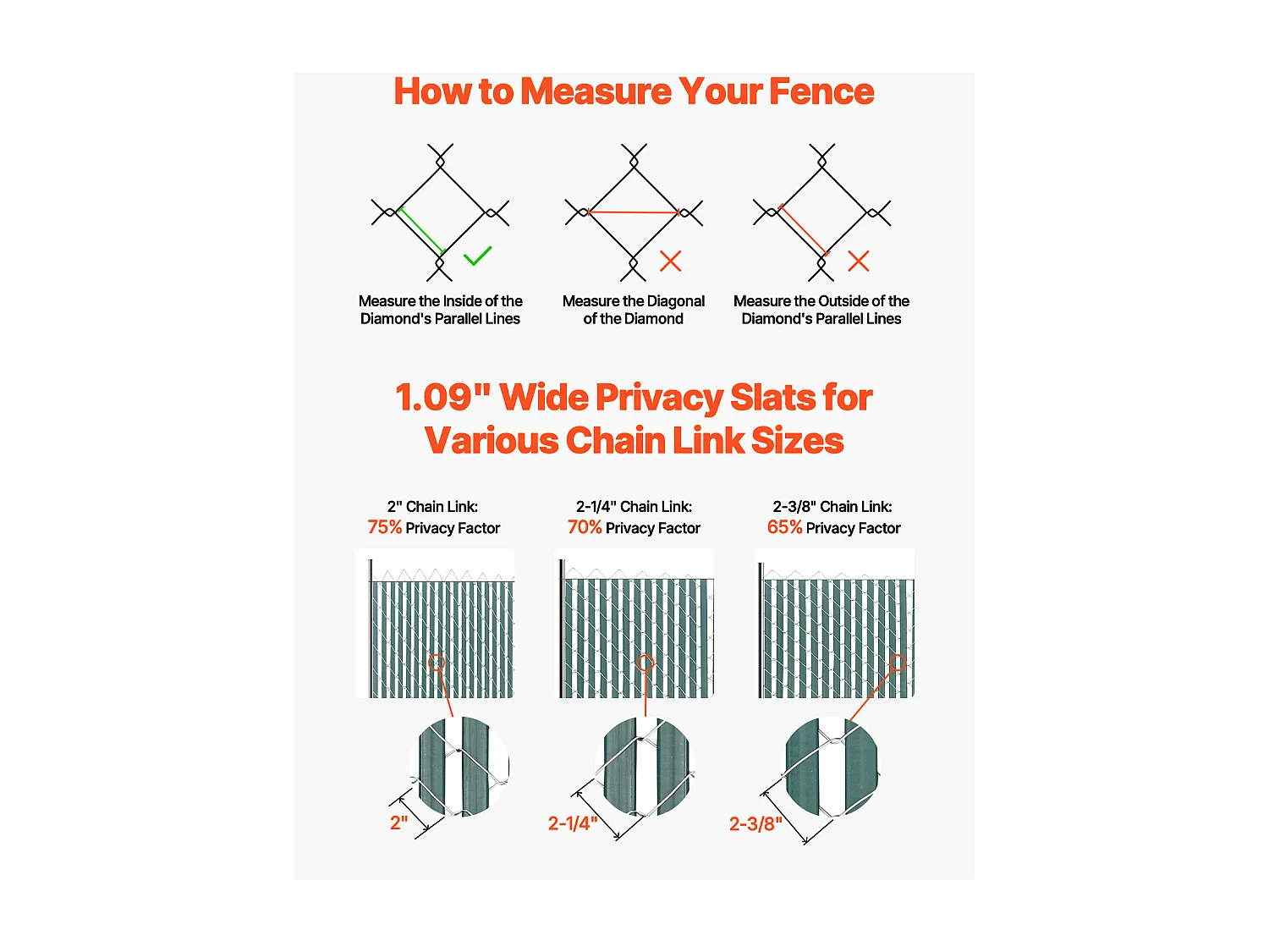 Clôture à Mailles SucceBuy Kit d'Intimité à Double Paroi pour Clôture à Mailles Losangées de 1,2 m de Haut, Verrouillable par le Bas, Vertes