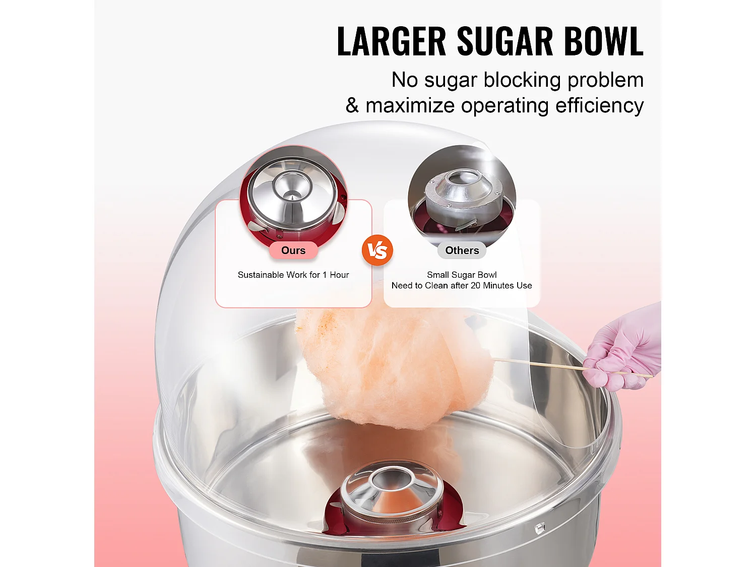 Macchina per Zucchero Filato Commerciale SucceBuy, Macchina per Zucchero Filato 1000 W con Coperchio, Rossa