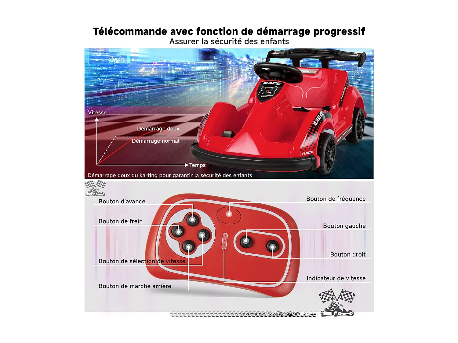 HOMEMIYN 6V Go Kart met afstandsbediening, ✓veiligheidsgordel+traagstart, muziek. 4-wiel elektrisch kinder-cadeau (rood).
