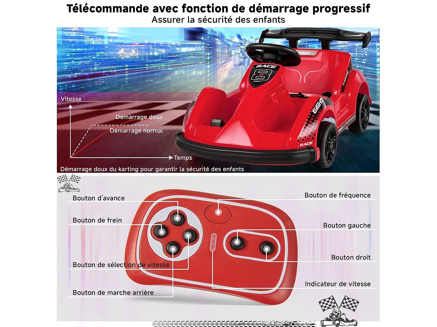 HOMEMIYN 6V Go Kart met afstandsbediening, ✓veiligheidsgordel+traagstart, muziek. 4-wiel elektrisch kinder-cadeau (rood).