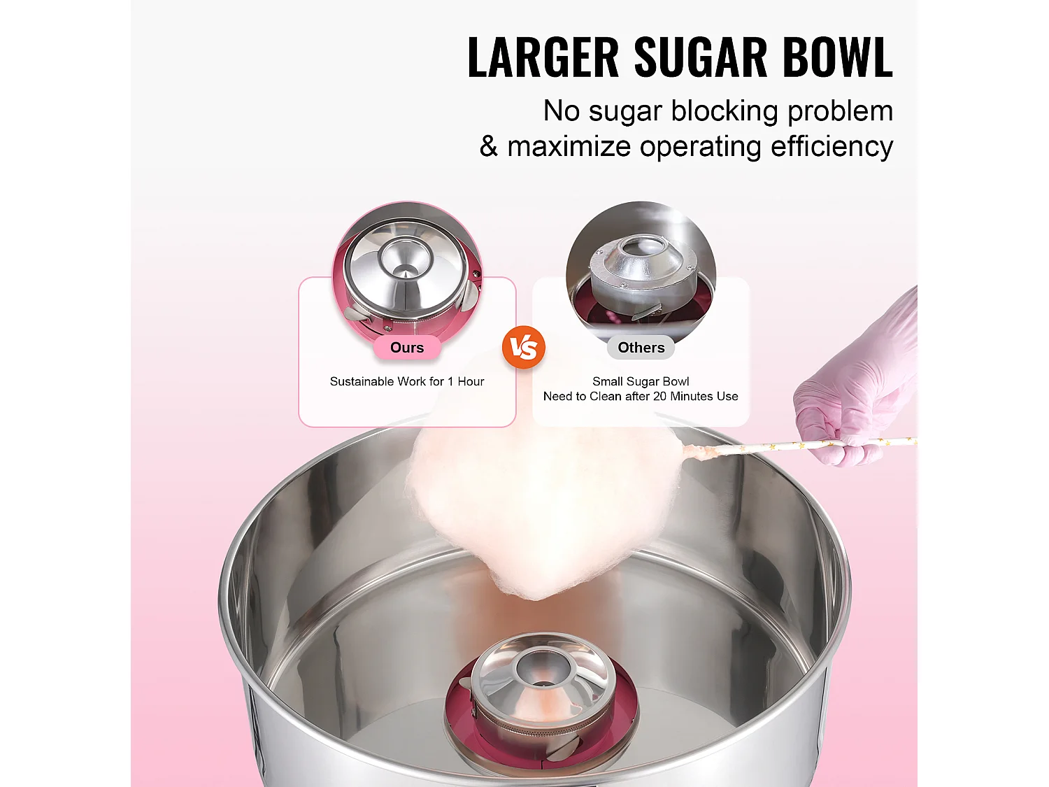 Máquina de Algodón de Azúcar Comercial SucceBuy, Máquina de Algodón de Azúcar 1000 W, Rosa