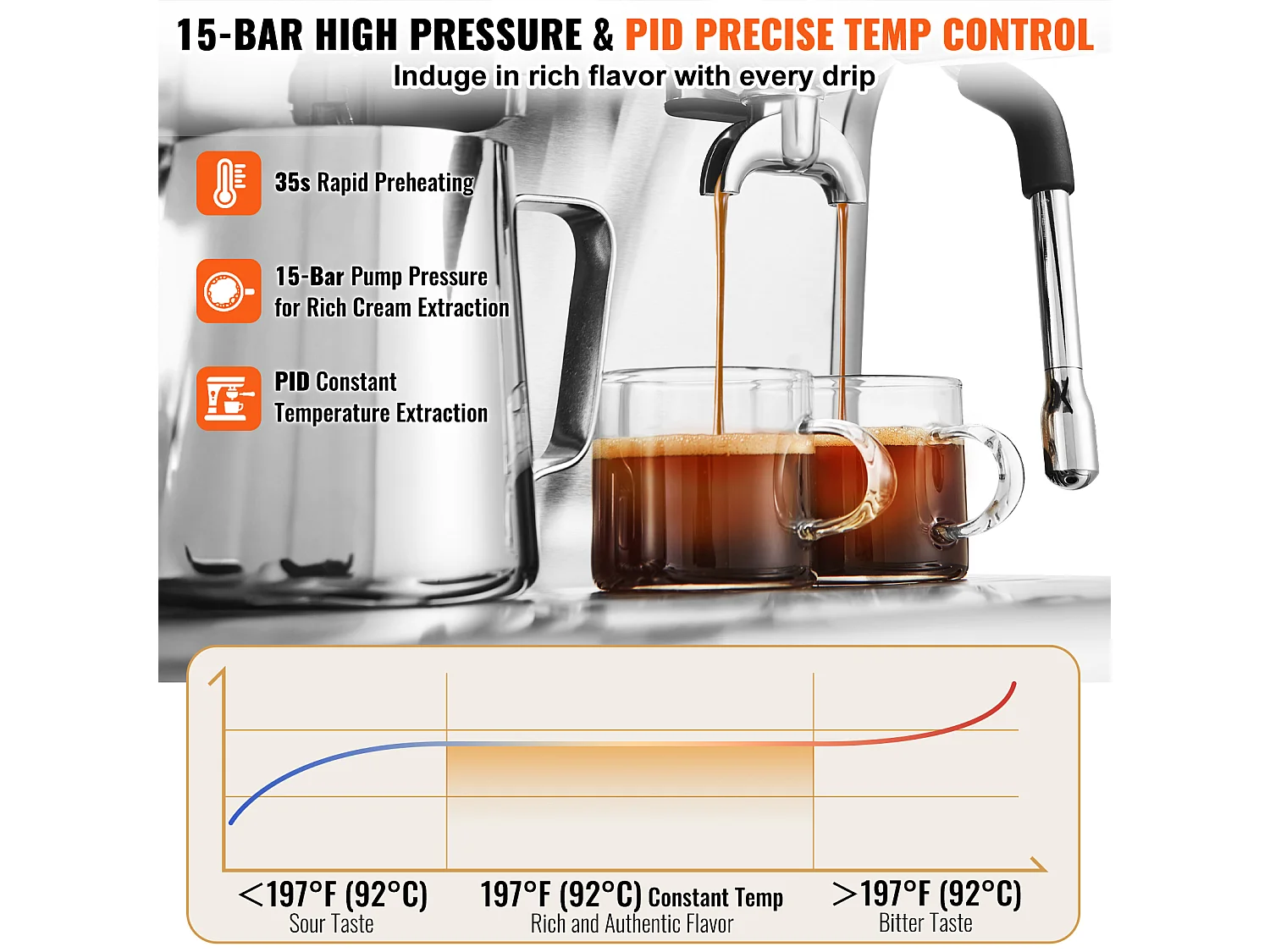Machines à café SucceBuy Machine Expresso  avec Broyeur 15 Bars Semi-Automatique