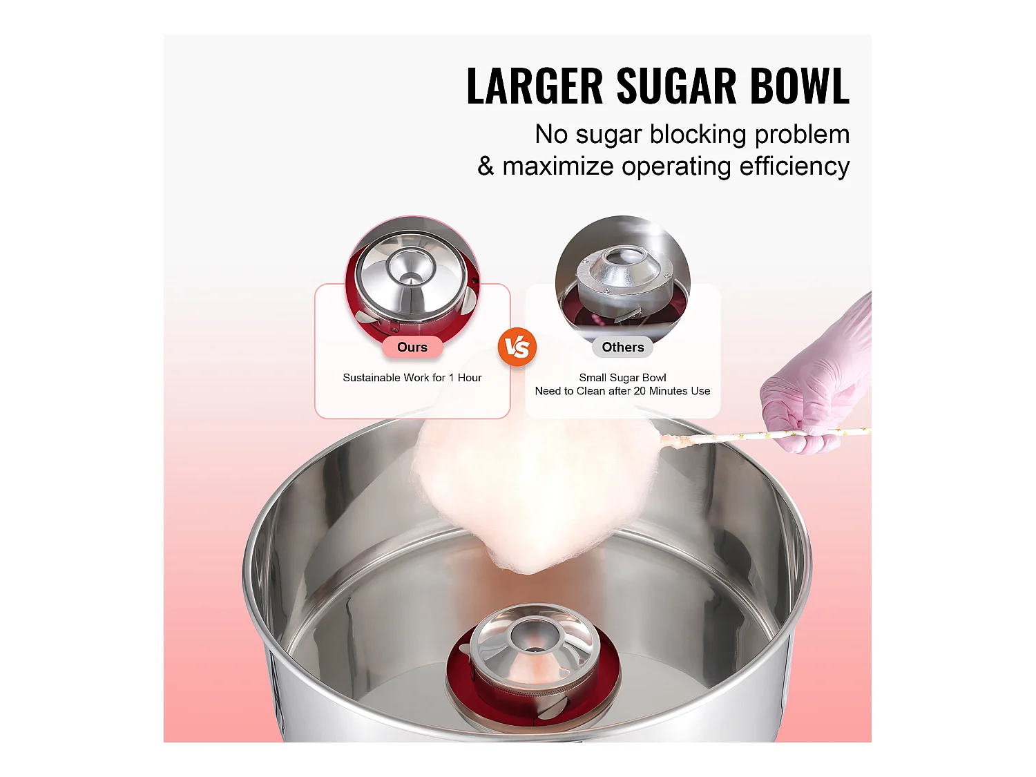 Machine à Barbe à Papa Commerciale SucceBuy, Machine à Barbe à Papa 1000 W, Rouge