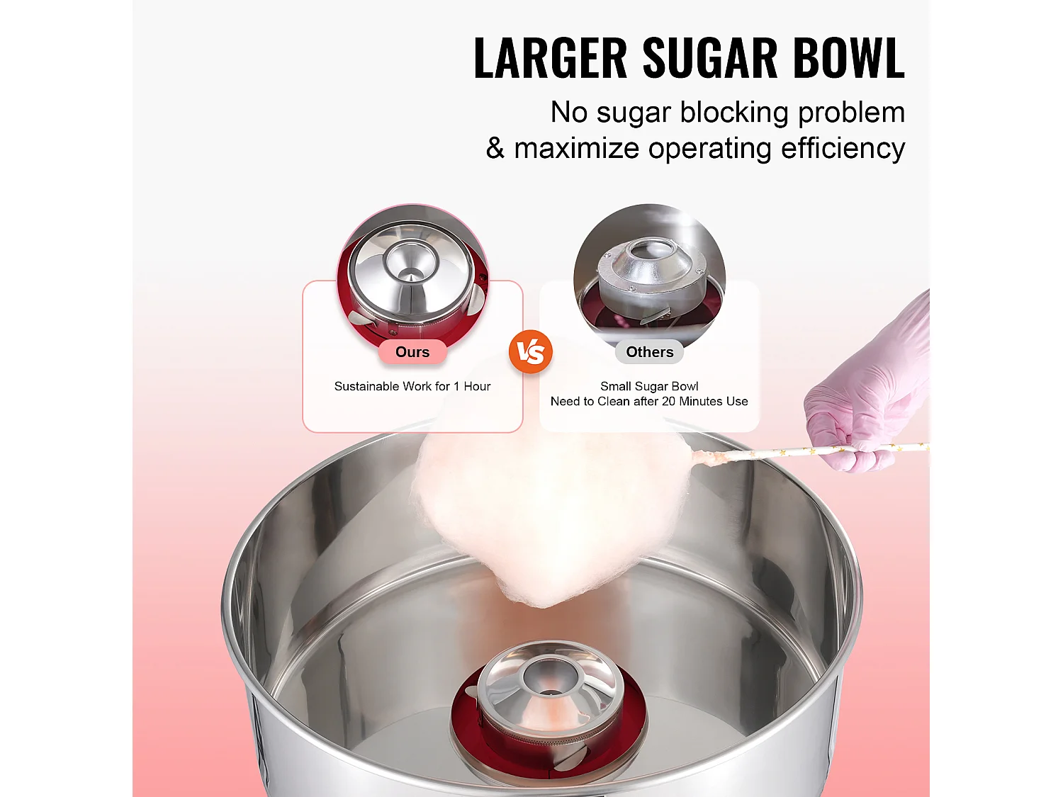 Machine à Barbe à Papa Commerciale SucceBuy, Machine à Barbe à Papa 1000 W, Rouge