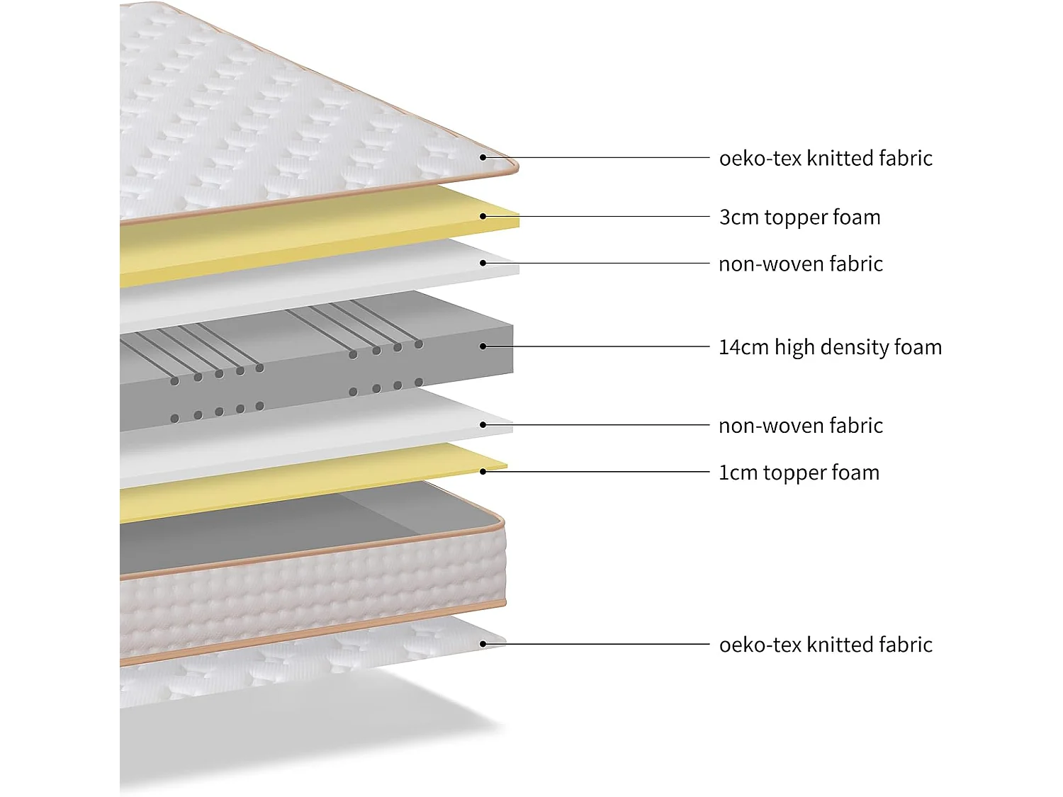 Matelas en Mousse 160x200cm, Épaisseur 18cm, Matelas Mousse
