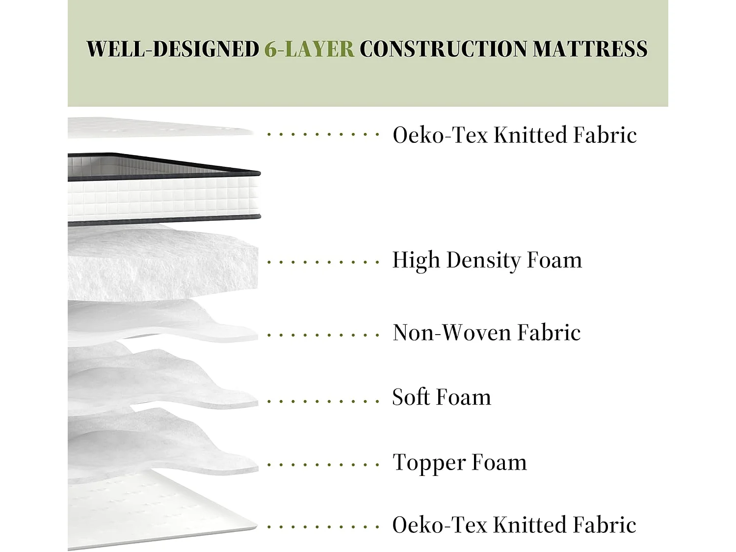 Matelas mousse 140x190cm, mousse Confort ferme Epaisseur 22 cm