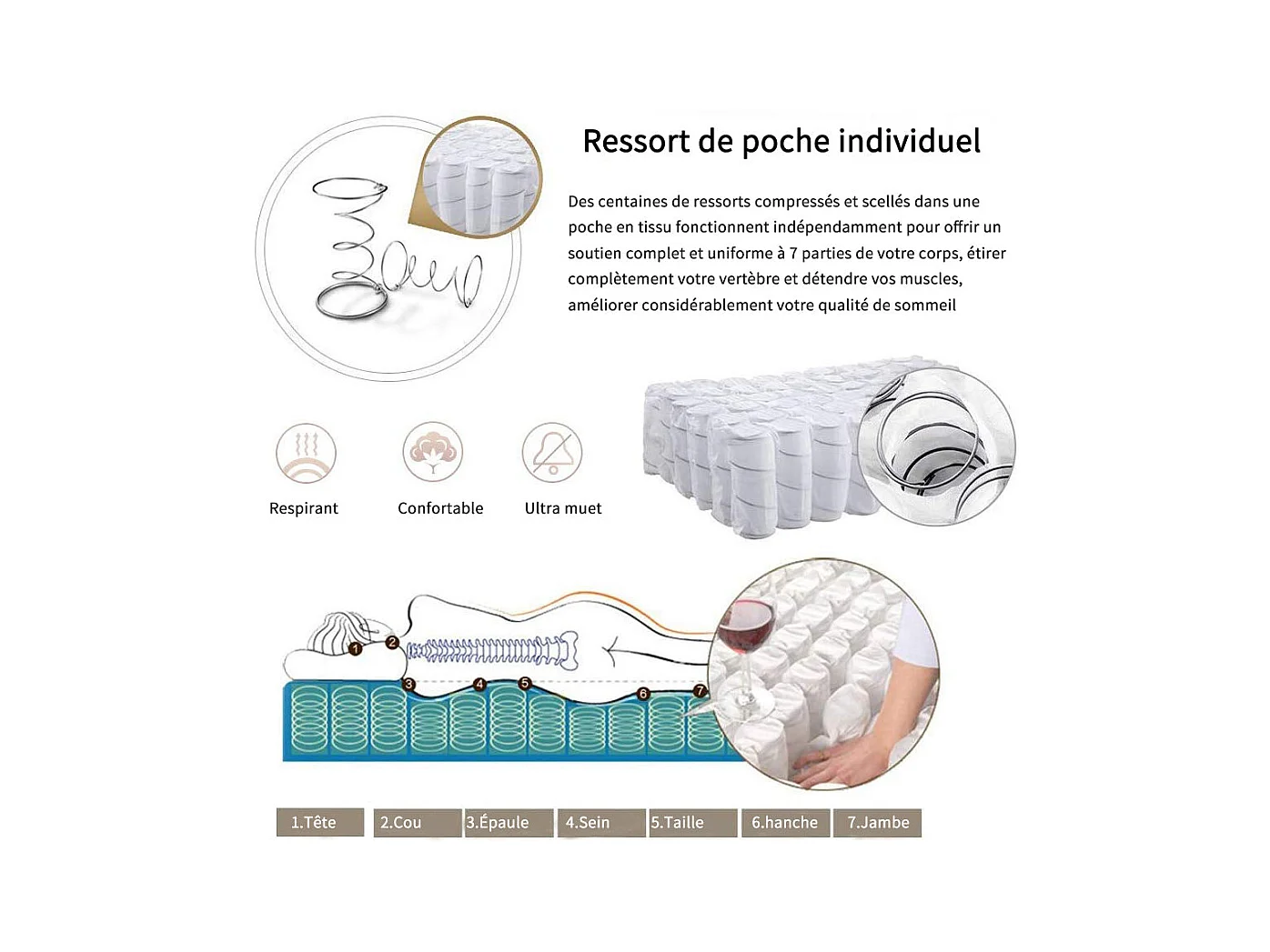 Matelas a Memoire 90x190cm de Forme en Mousse et Ressorts, Épaisseur20 cm