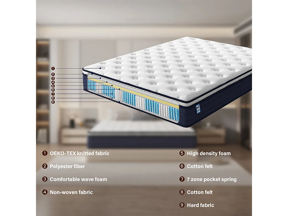 Matelas à Ressorts ensachés 90x190cm, 25 cm d'épaisseur