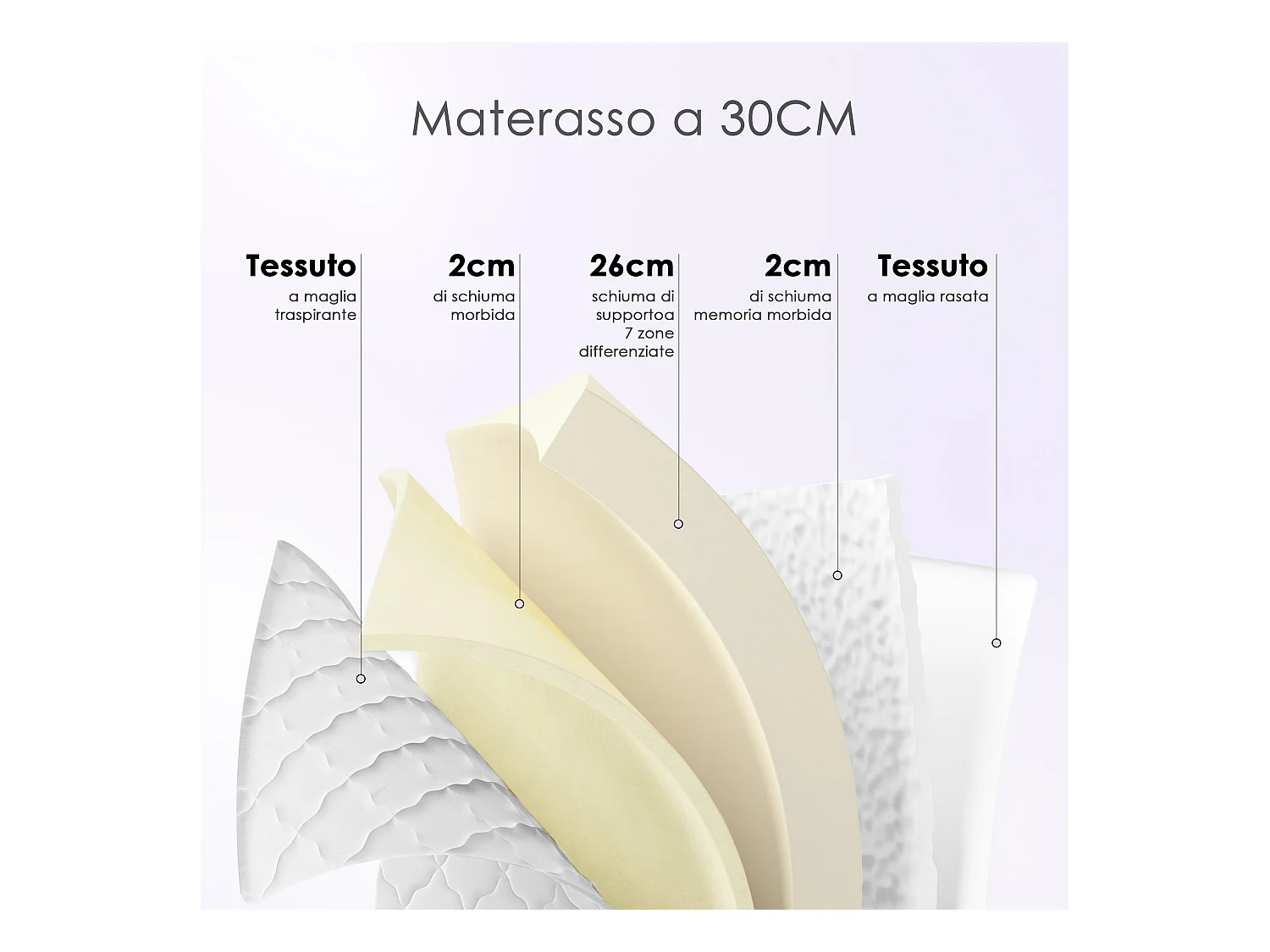 Matelas en mousse 140x190 cm - 30 cm de hauteur