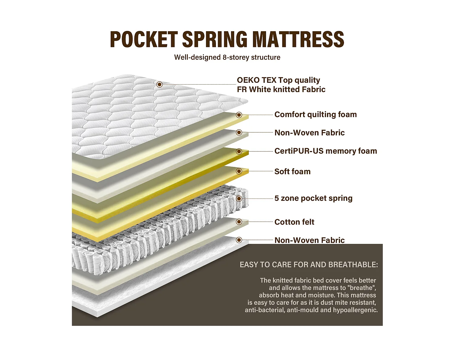 Matelas Ressorts 140x190 Épaisseur 20 cm, Confort, 7 Zones Ergonomique