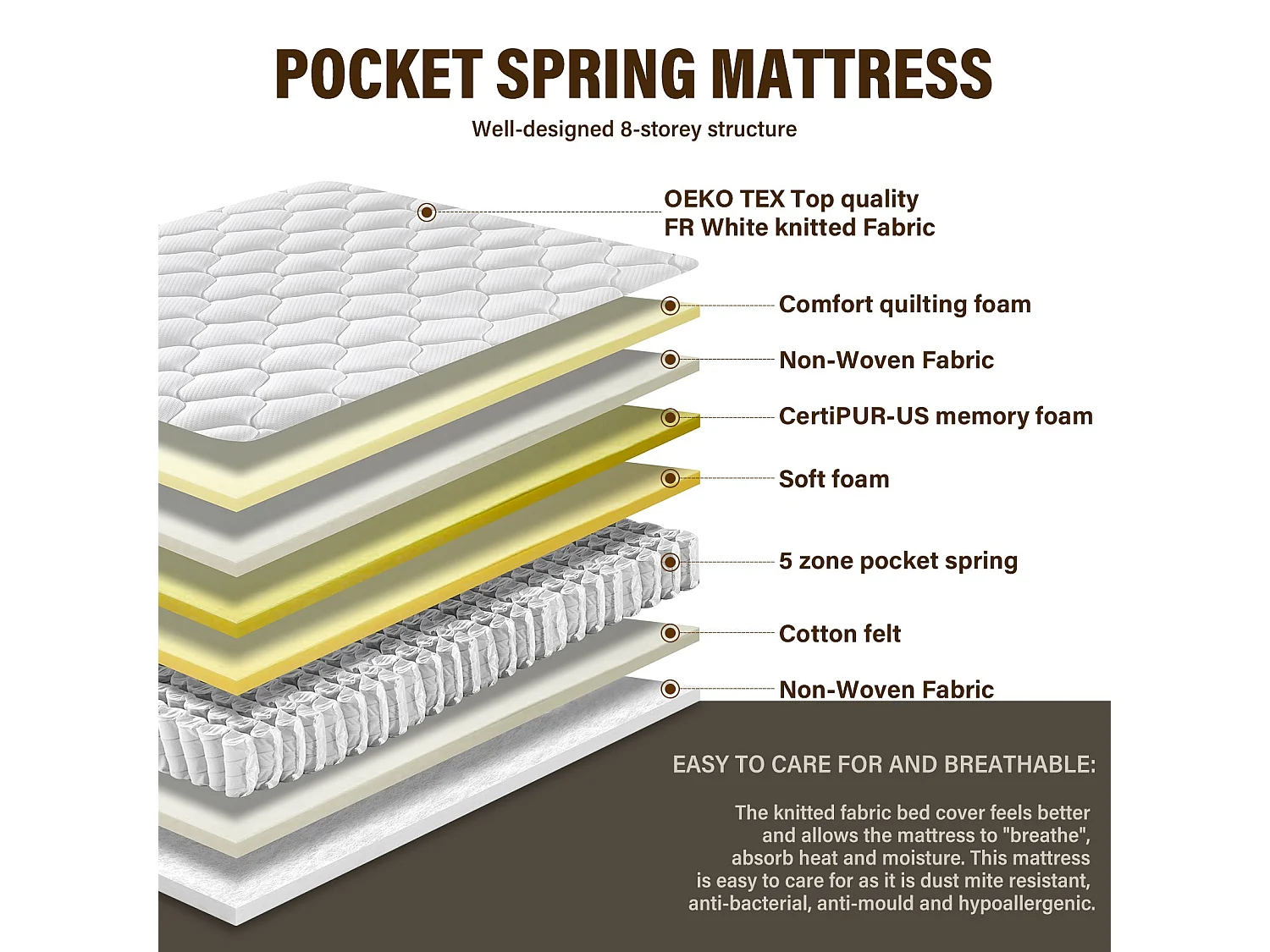 Matelas Ressorts 140x190 Épaisseur 20 cm, Confort, 7 Zones Ergonomique