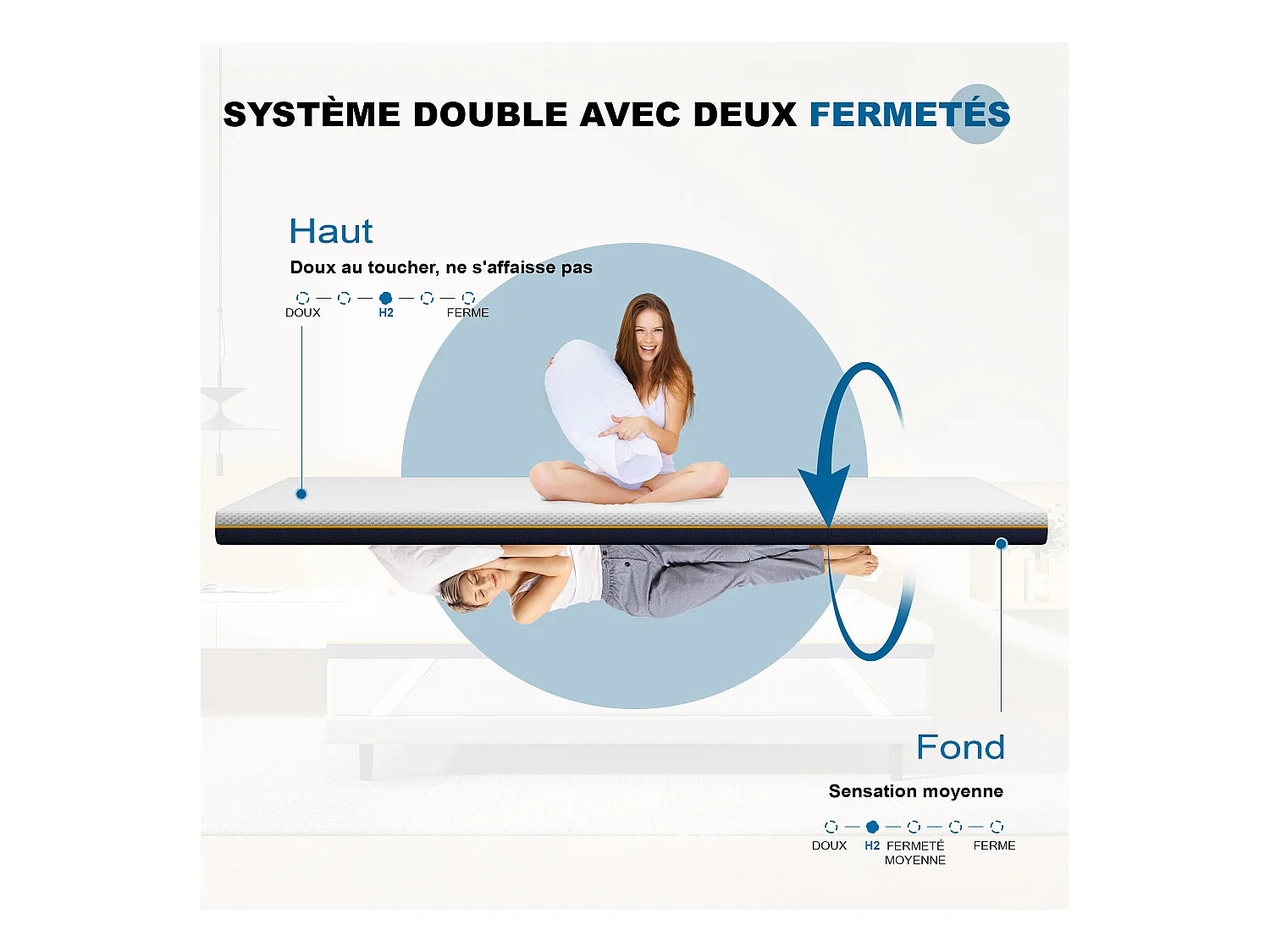 Matelas de 7,5 cm d'épaisseur, 90 x 190 cm, mousse à mémoire de forme, lavable
