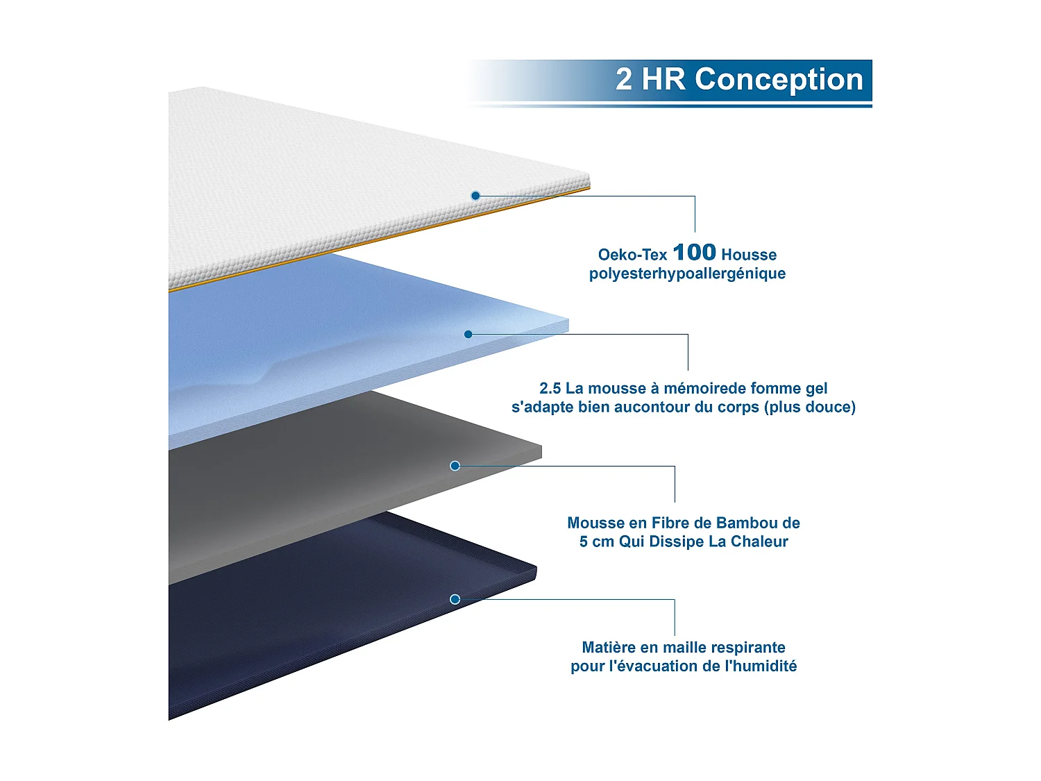 Matelas de 7,5 cm d'épaisseur, 90 x 190 cm, mousse à mémoire de forme, lavable