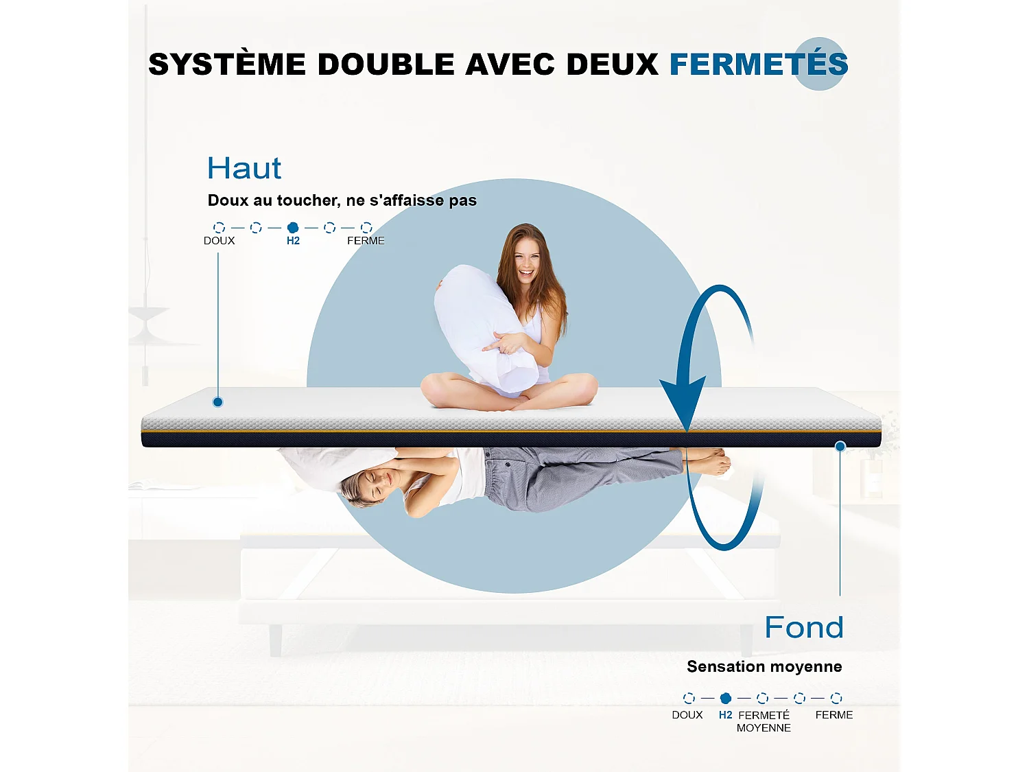 Matelas de 7,5 cm d'épaisseur, 90 x 190 cm, mousse à mémoire de forme, lavable