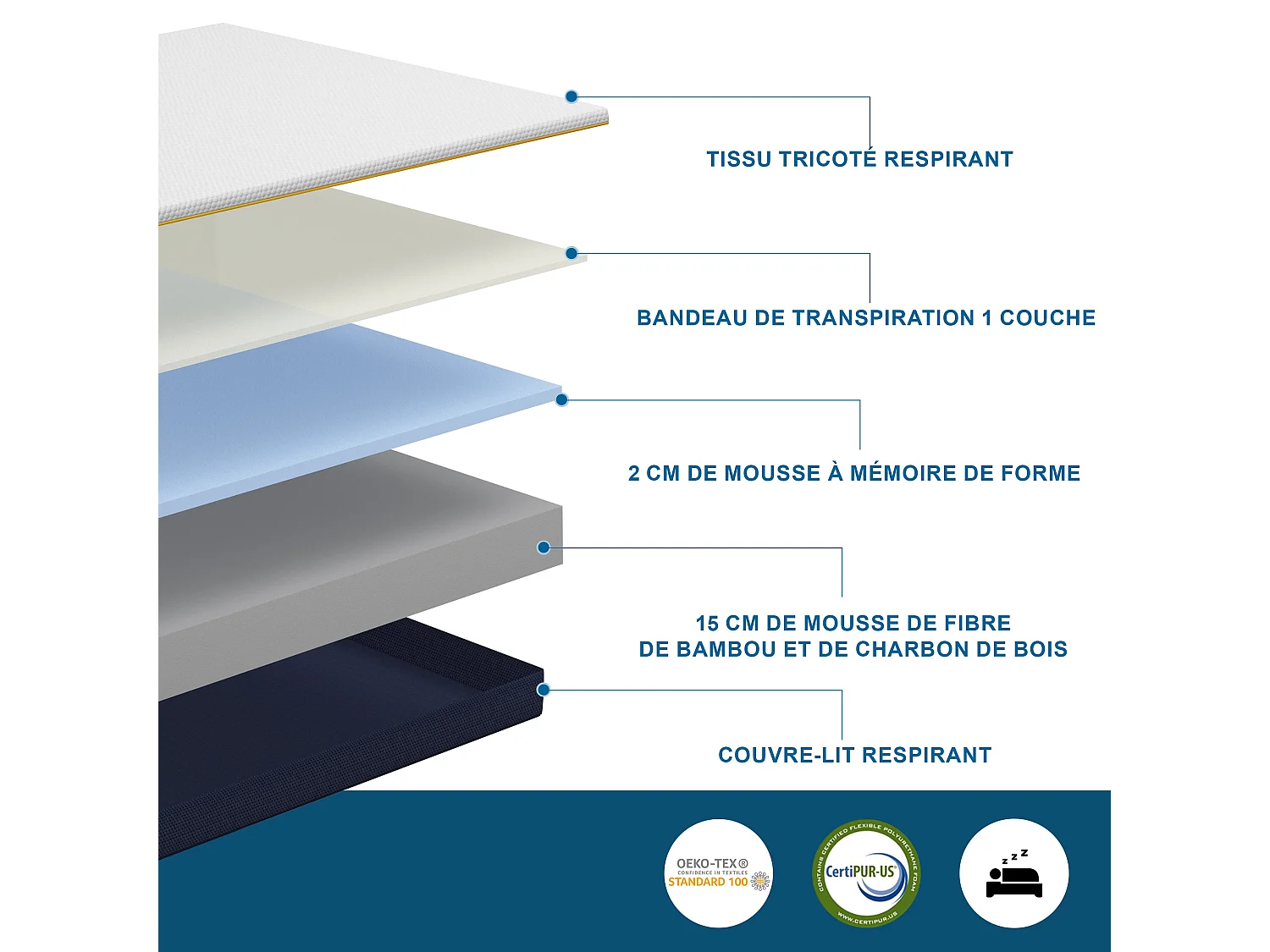 Matelas pour adulte 90 x 190 cm, épaisseur 17 cm (mousse à mémoire de forme + fibres de charbon de