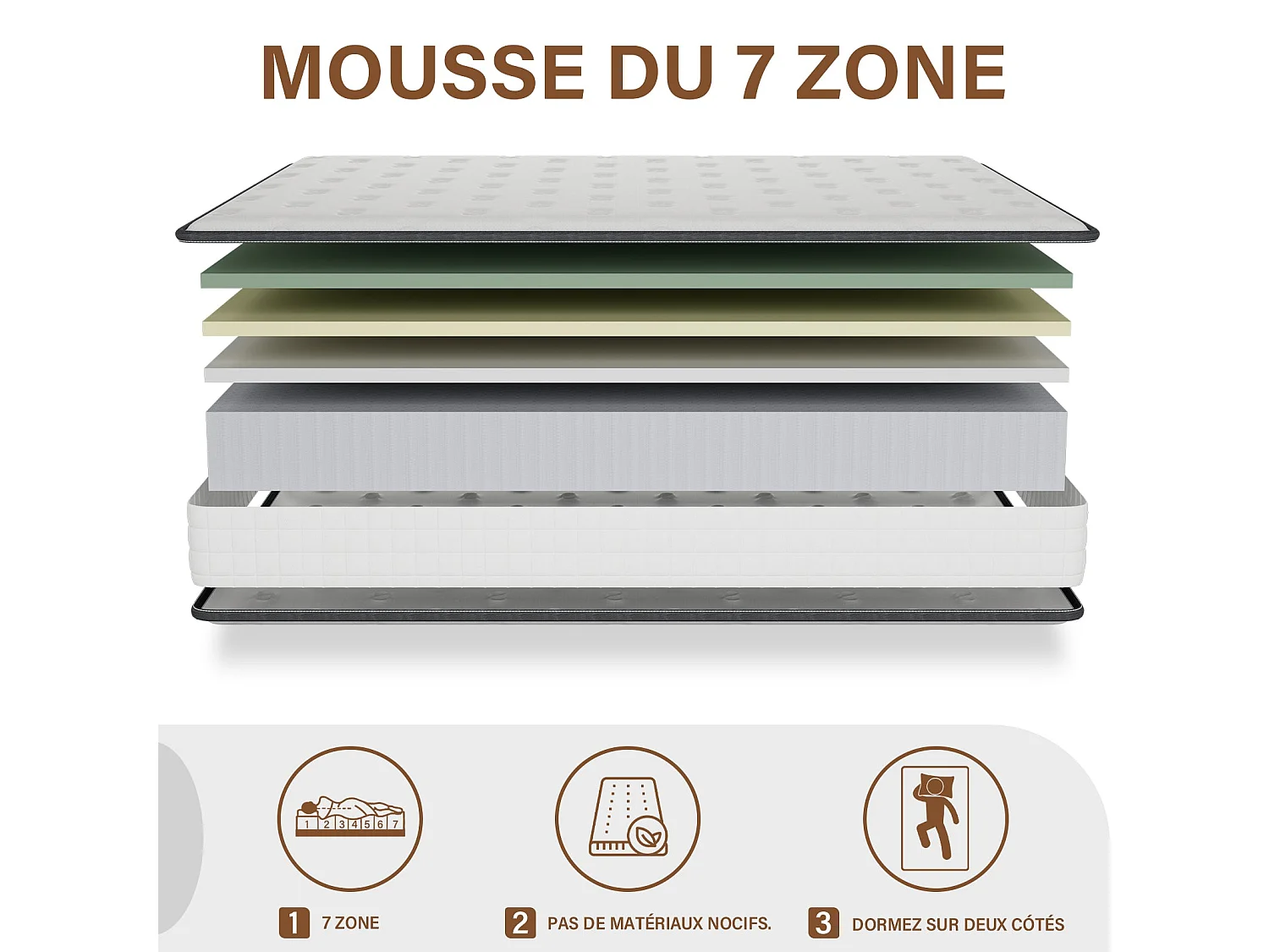 Matelas en Mousse à Mémoire de Forme Haute Densité140*190 cm-25 cm Épaisseur