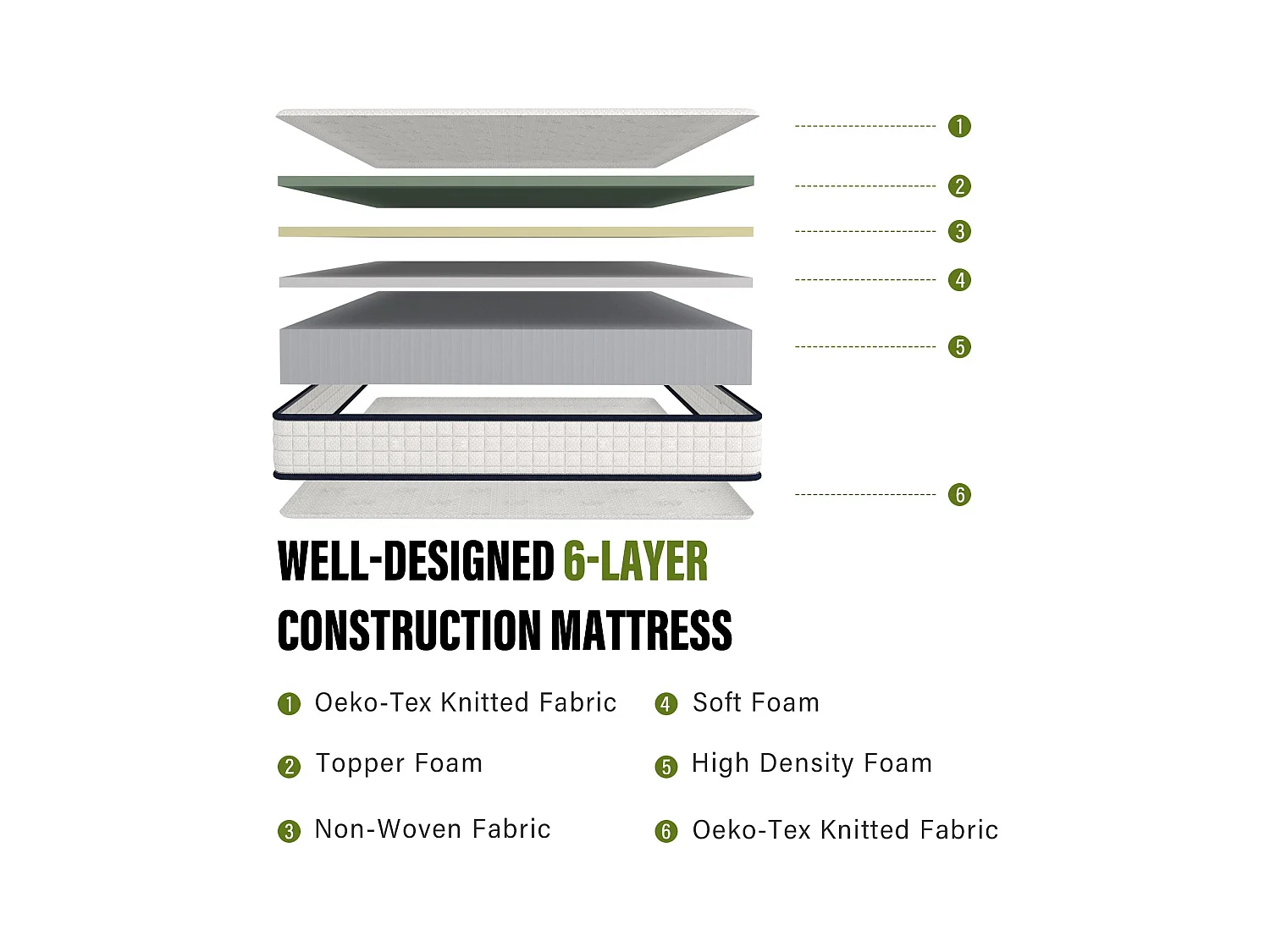 Matelas en mousse 90x190cm, Épaisseur 22 cm