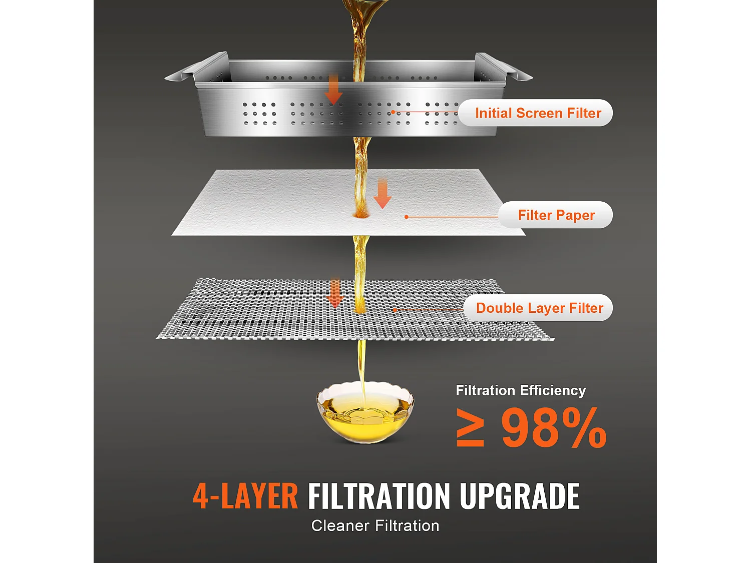 Filtre à Huile SucceBuy pour Friteuse Commerciale, Système de Filtration d'Huile de Cuisson d'une Capacité de 18 L