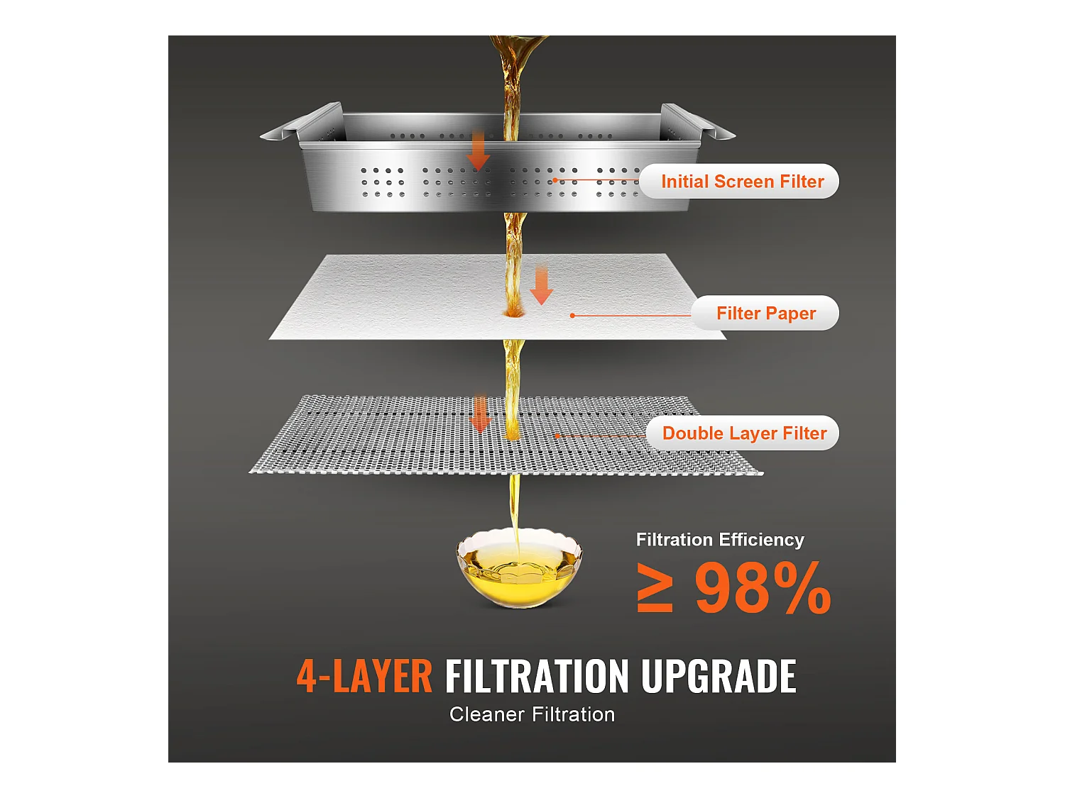 Système de Filtration d'Huile SucceBuy de Cuisson Commerciale 38L, Vitesse de Filtration de 10 L/min, Système de Filtration d'Huile Portable