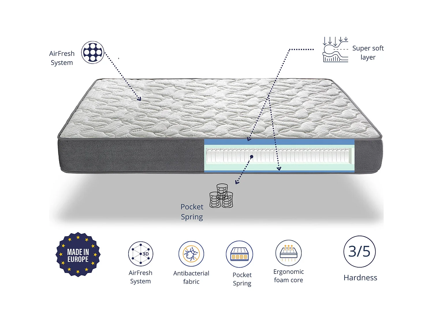 Matelas à ressorts ensachés 160X200 EVEREST SPRING HEIGHT 22 CM