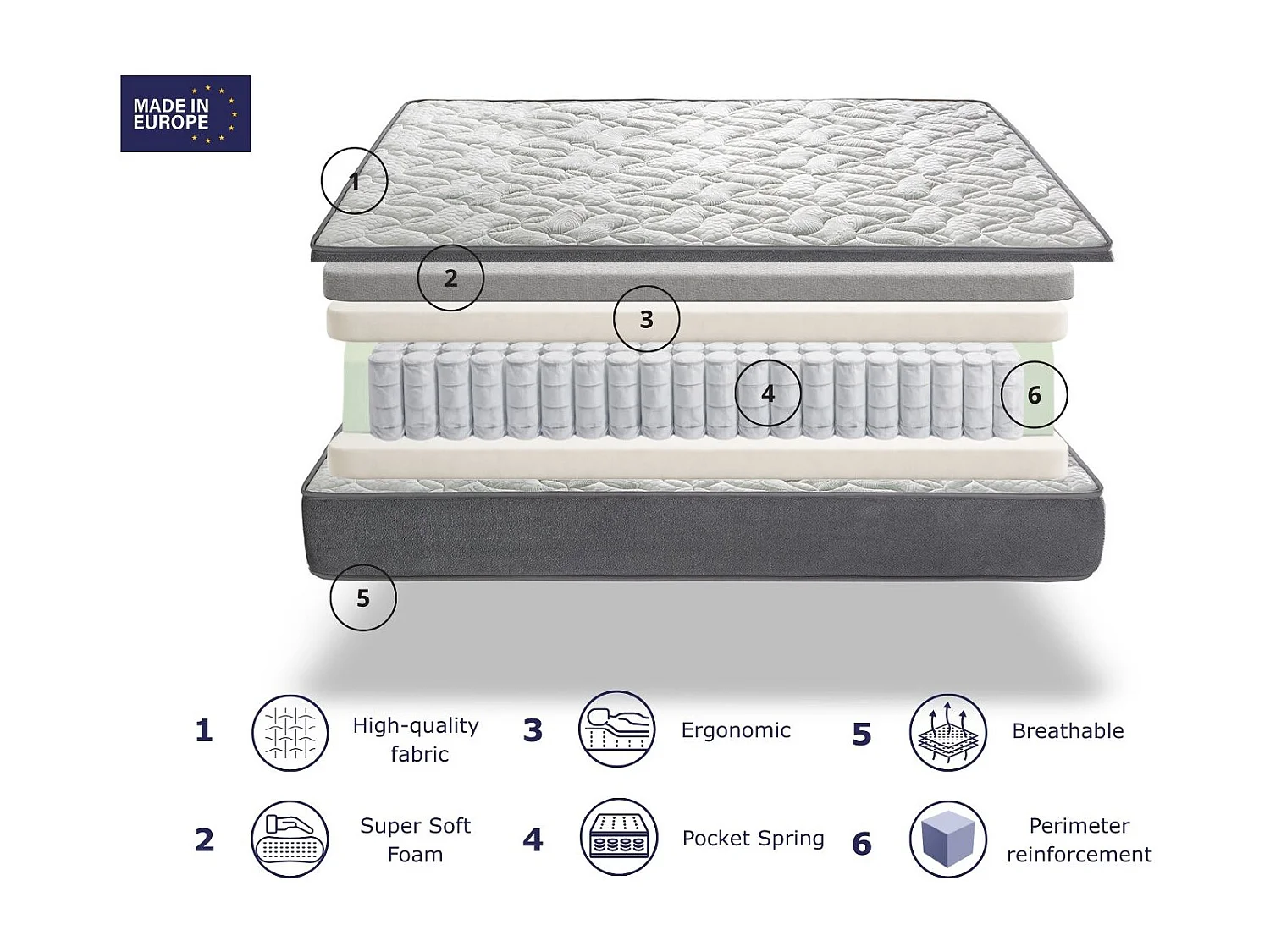 Matra met pocketveren 160X200 EVEREST SPRING SONHO