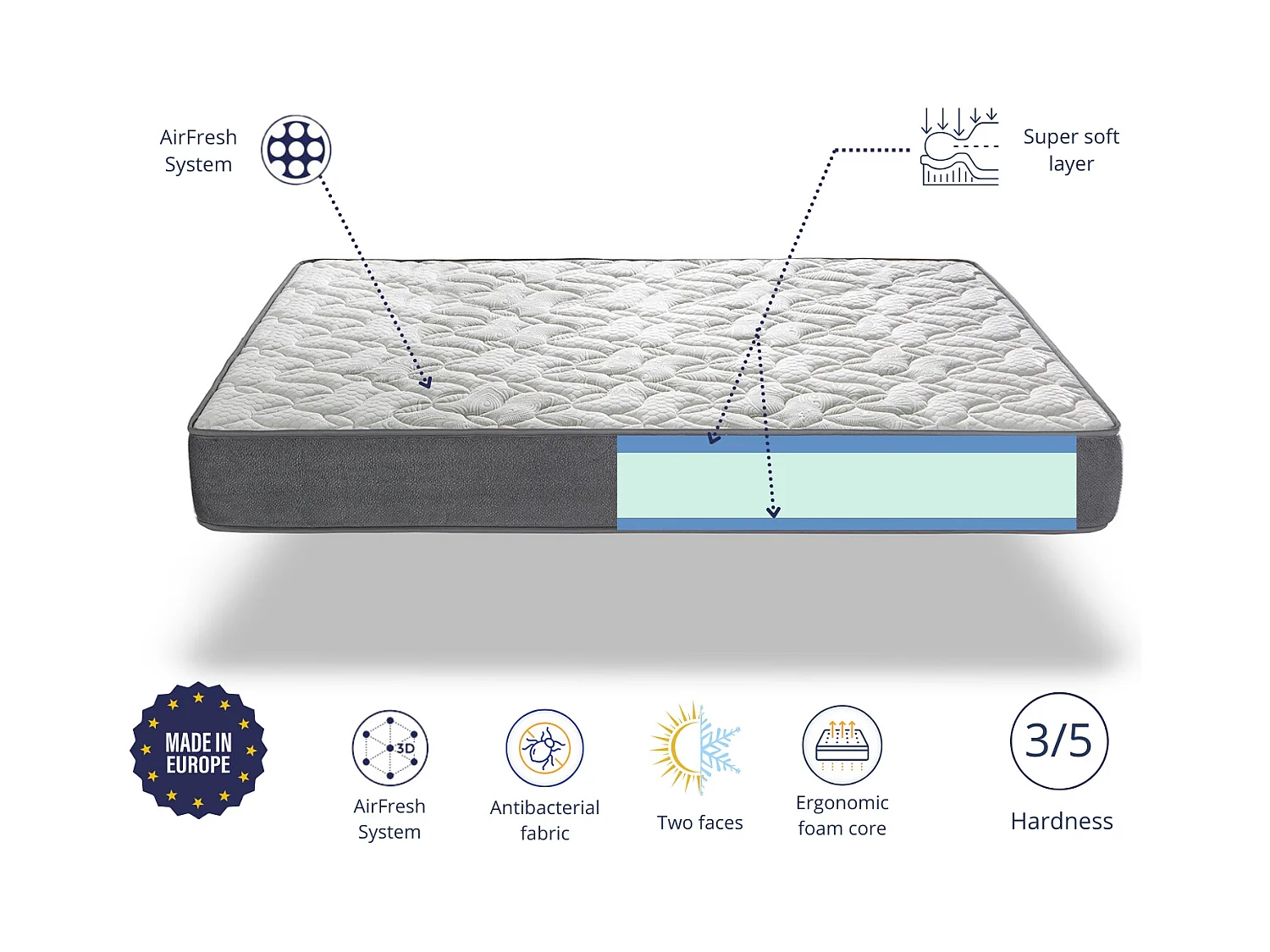 Matelas en mousse 80X160 EVEREST HEIGHT 22 CM
