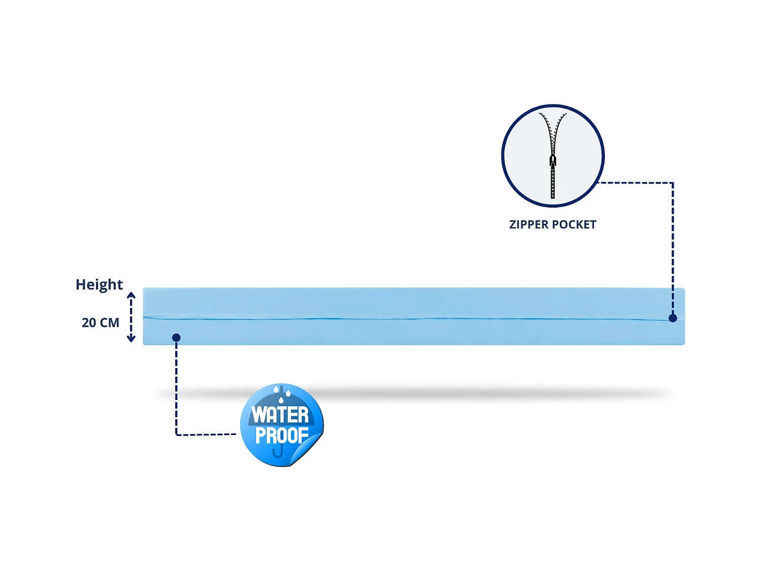 Colchon MEDICAL 90X190 GERIÁTRICO - Altura 20 CM - Para camas articuladas - Espuma terapéutica - Desenfundable e impermeable -