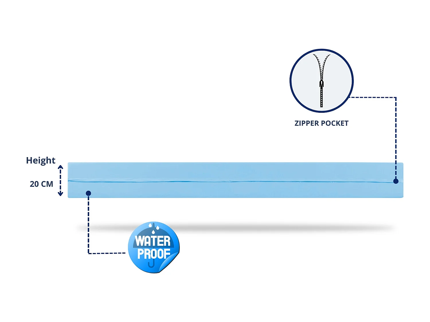 Schaumtoffmatratze MEDICAL 90x190 GERIÁTRICO SONHO