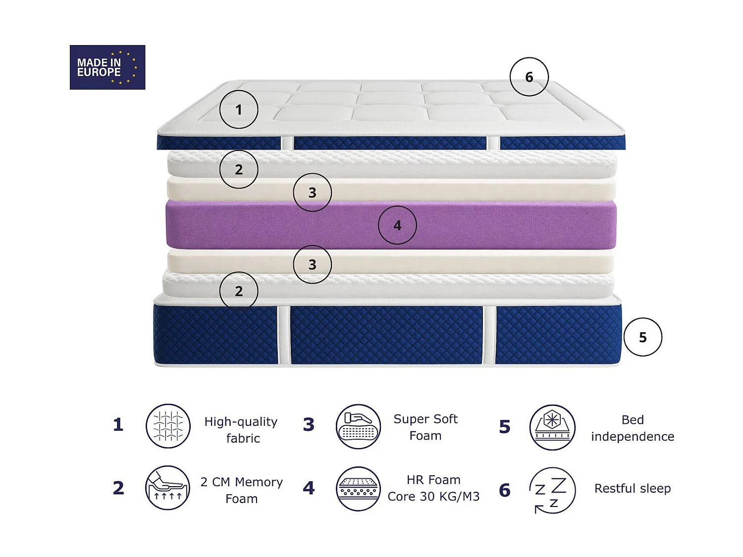 Matelas Viscoélastique IVORY 80x180 cm - Hauteur 30 cm .Fabriqué en Europe