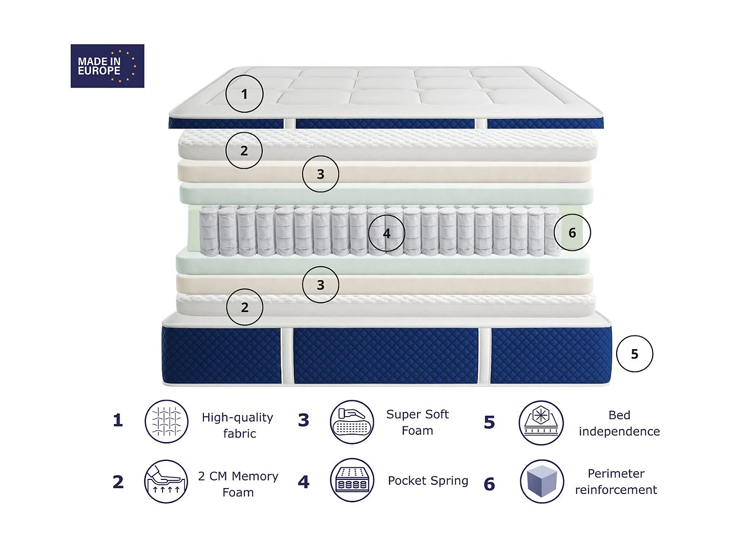 Matelas à ressorts ensachés IVORY SPRING 150x200 cm - Hauteur 30 cm .Fabriqué en Europe