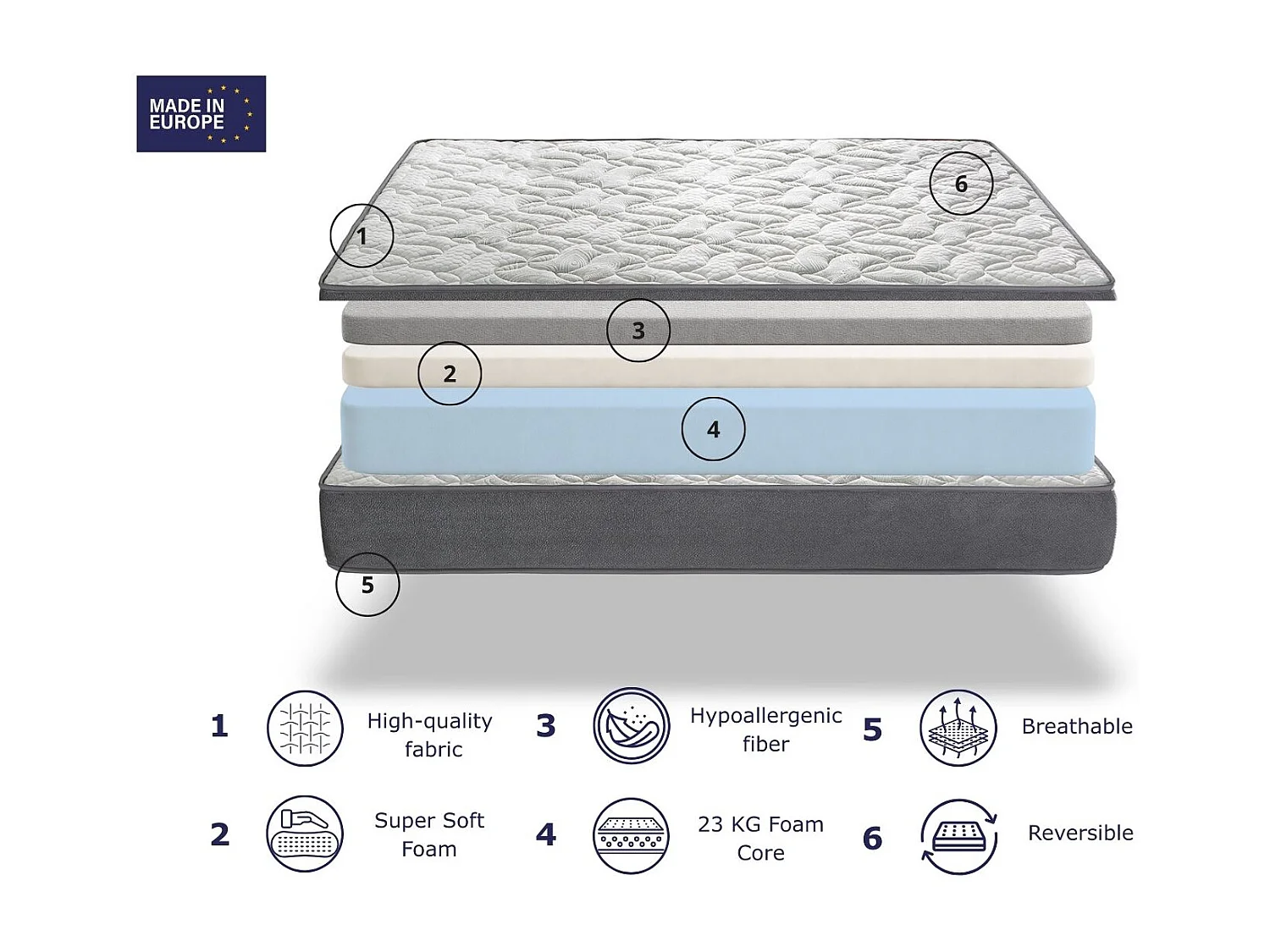 Colchón de espuma  150x200 EVEREST ALTURA 22 CM