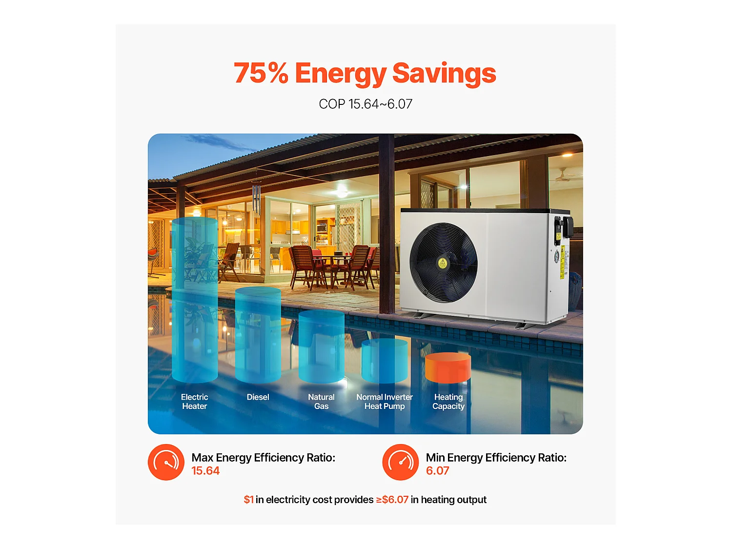 Pompe à Chaleur Électrique pour Piscine SucceBuy Économie d'Énergie Fréquence Variable 3,22 - 15,25 kW