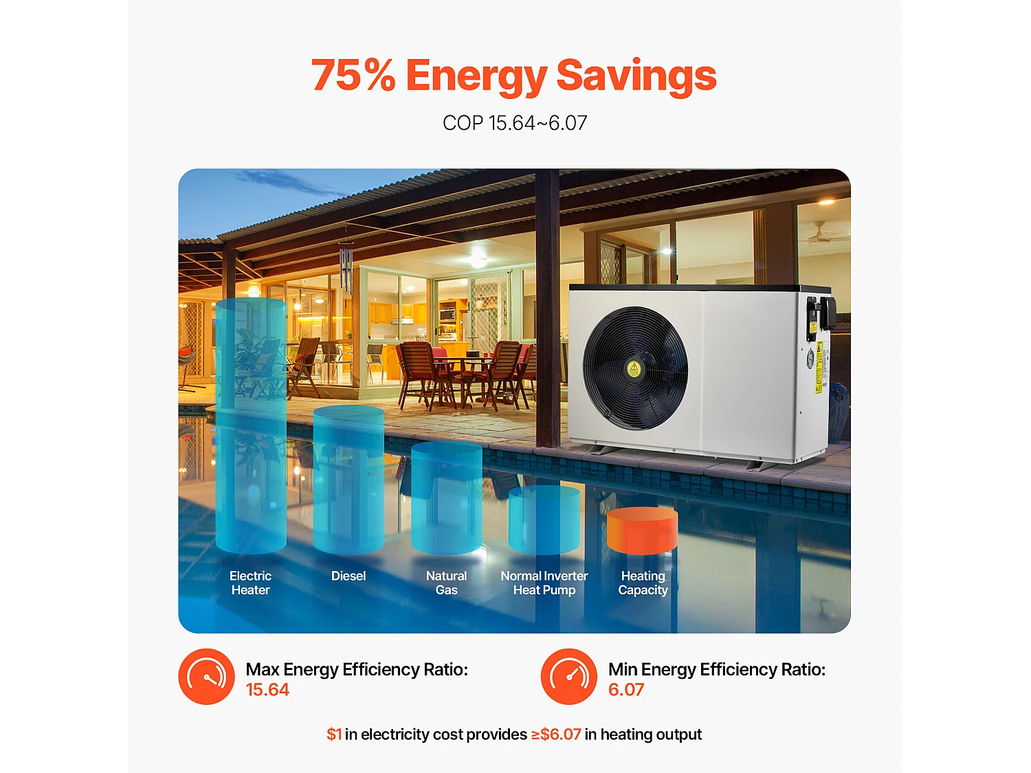 Pompe à Chaleur Électrique pour Piscine SucceBuy Économie d'Énergie Fréquence Variable 3,22 - 15,25 kW