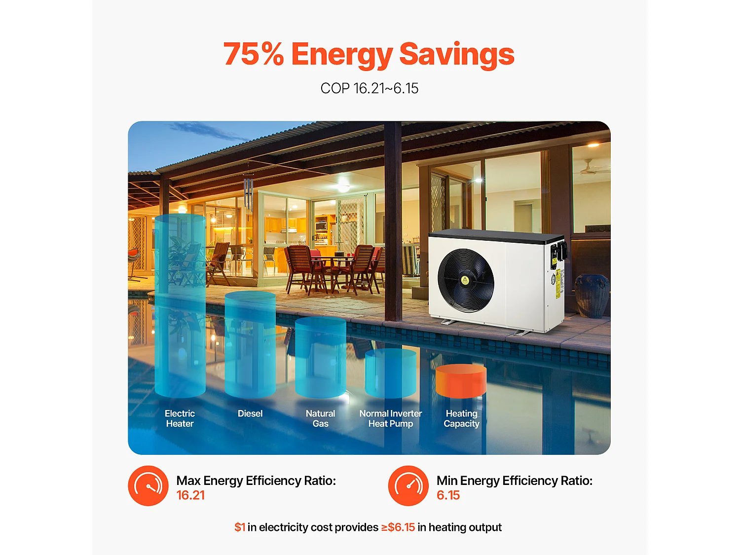 Bomba de Calor Eléctrica para Piscina SucceBuy 2,51 - 11,38 kW con Frecuencia Variable y Ahorro de Energía