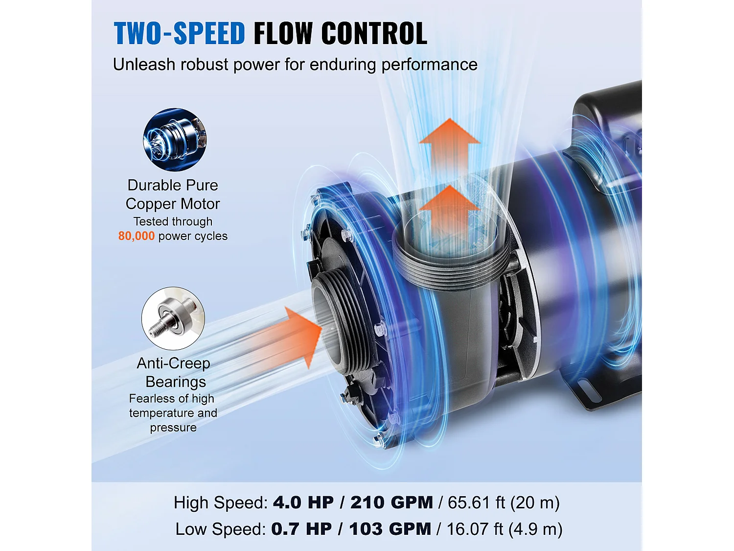 Pompe de Spa SucceBuy à 2 Vitesses 56 Cadres Pompe de Spa 1900 W 43 m³/h ou 450 W 21,5 m³/h