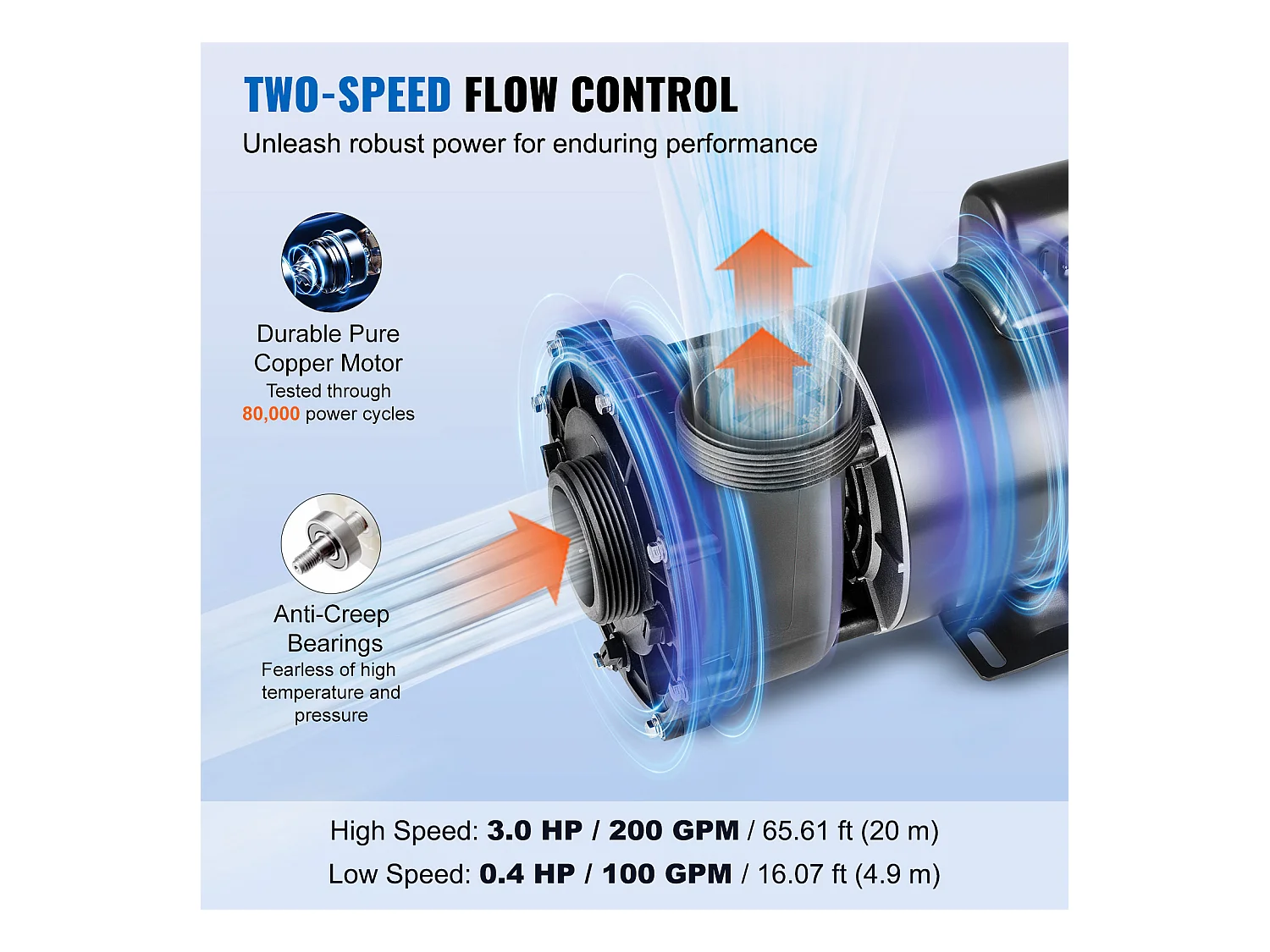 Pompe de Spa SucceBuy à 2 Vitesses Pompe de Spa 56 Cadres 1600 W / 39 m³/h ou 400 W / 19 m³/h