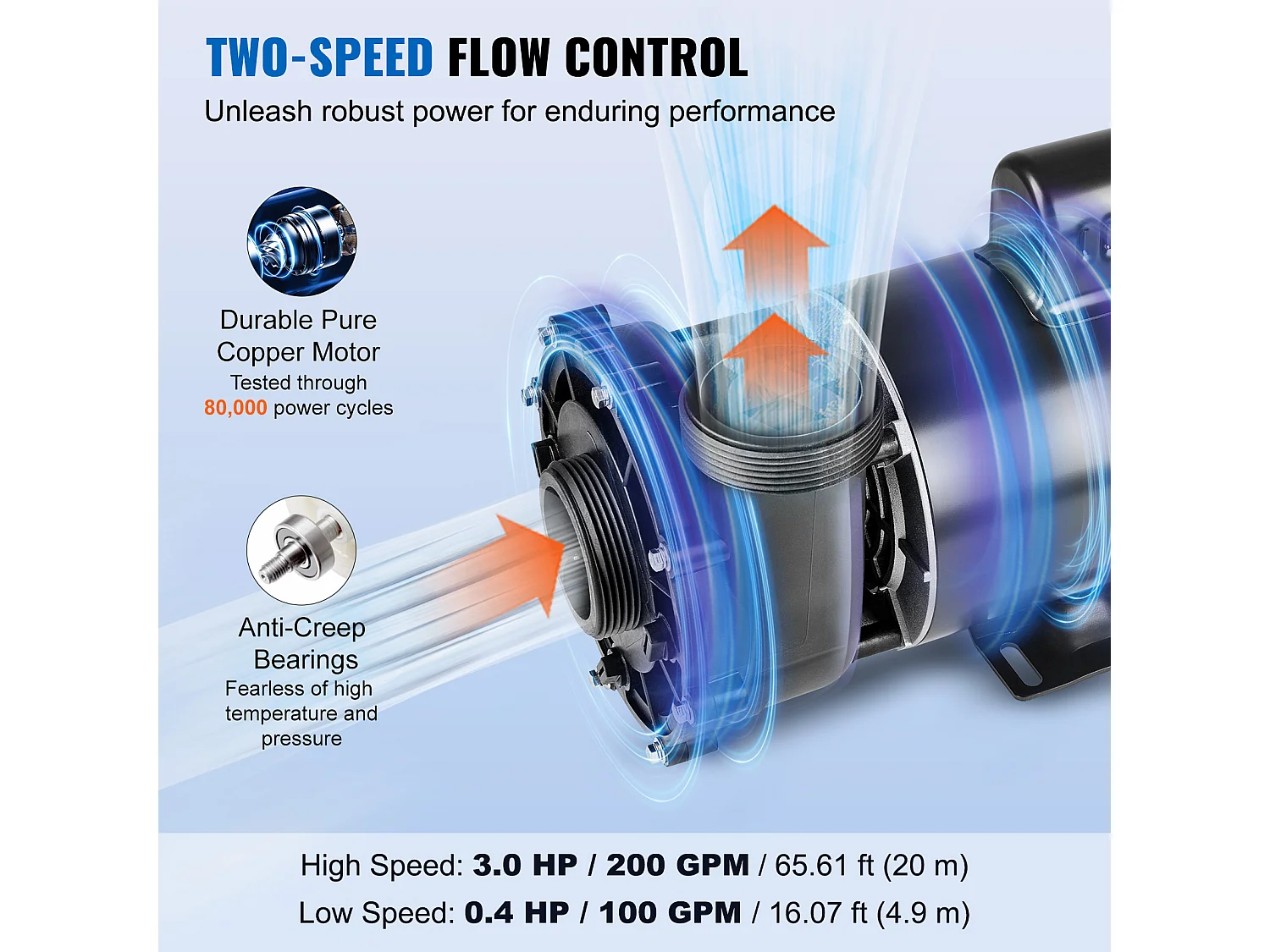 Pompe de Spa SucceBuy à 2 Vitesses Pompe de Spa 56 Cadres 1600 W / 39 m³/h ou 400 W / 19 m³/h