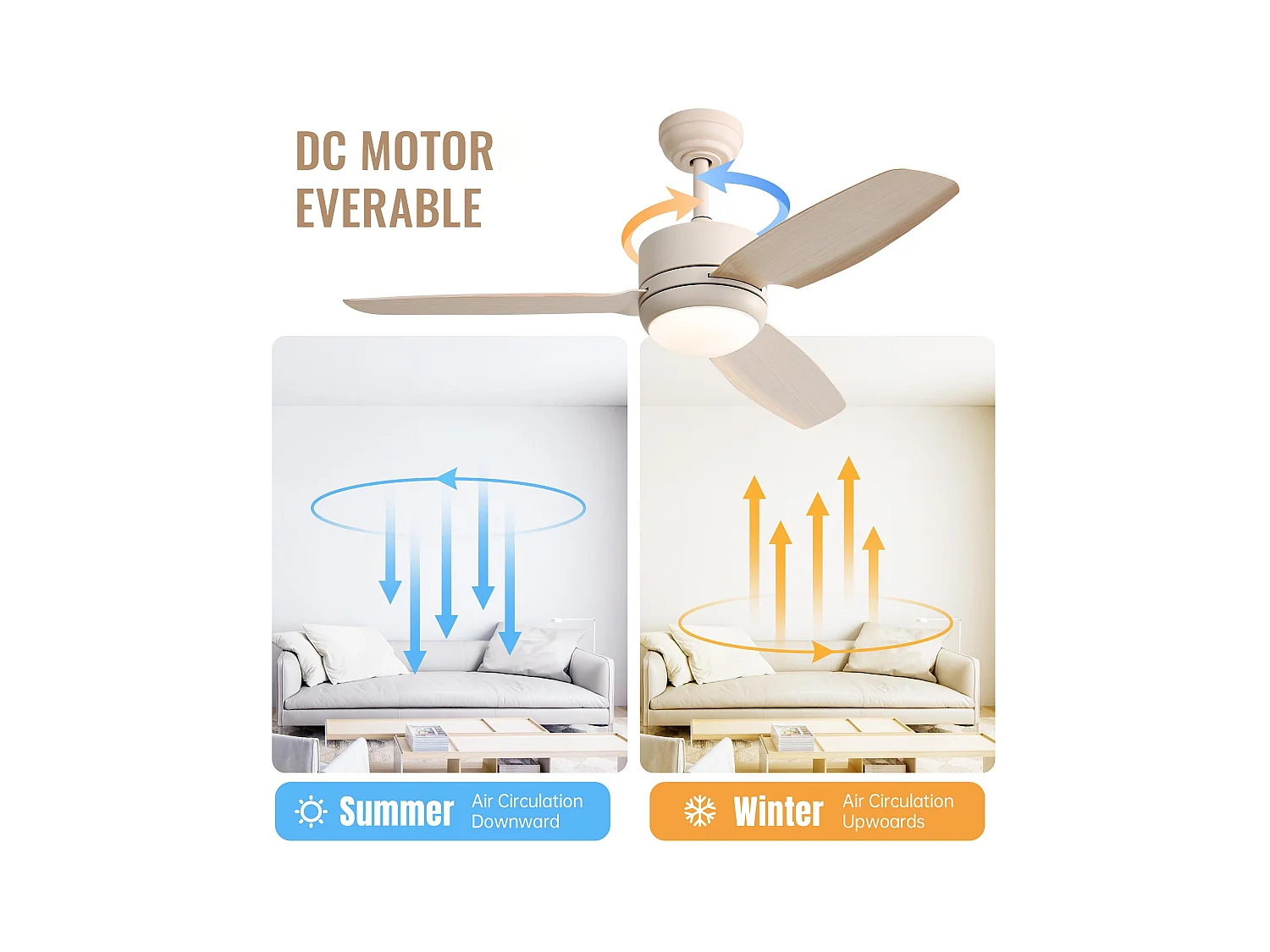 Plafondventilator van 46 inch met verlichting, 3 ABS-bladen, 6-snelheden DC-motor, afstandsbediening, gebroken wit (116,8 x 116,8 x 54 cm)