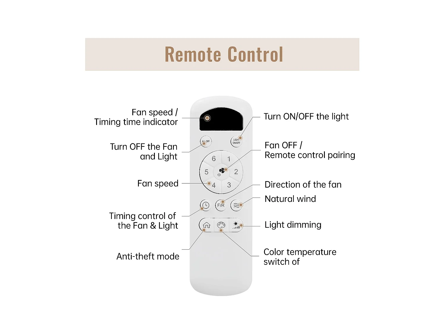 Plafondventilator van 46 inch met verlichting, 3 ABS-bladen, 6-snelheden DC-motor, afstandsbediening, gebroken wit (116,8 x 116,8 x 54 cm)