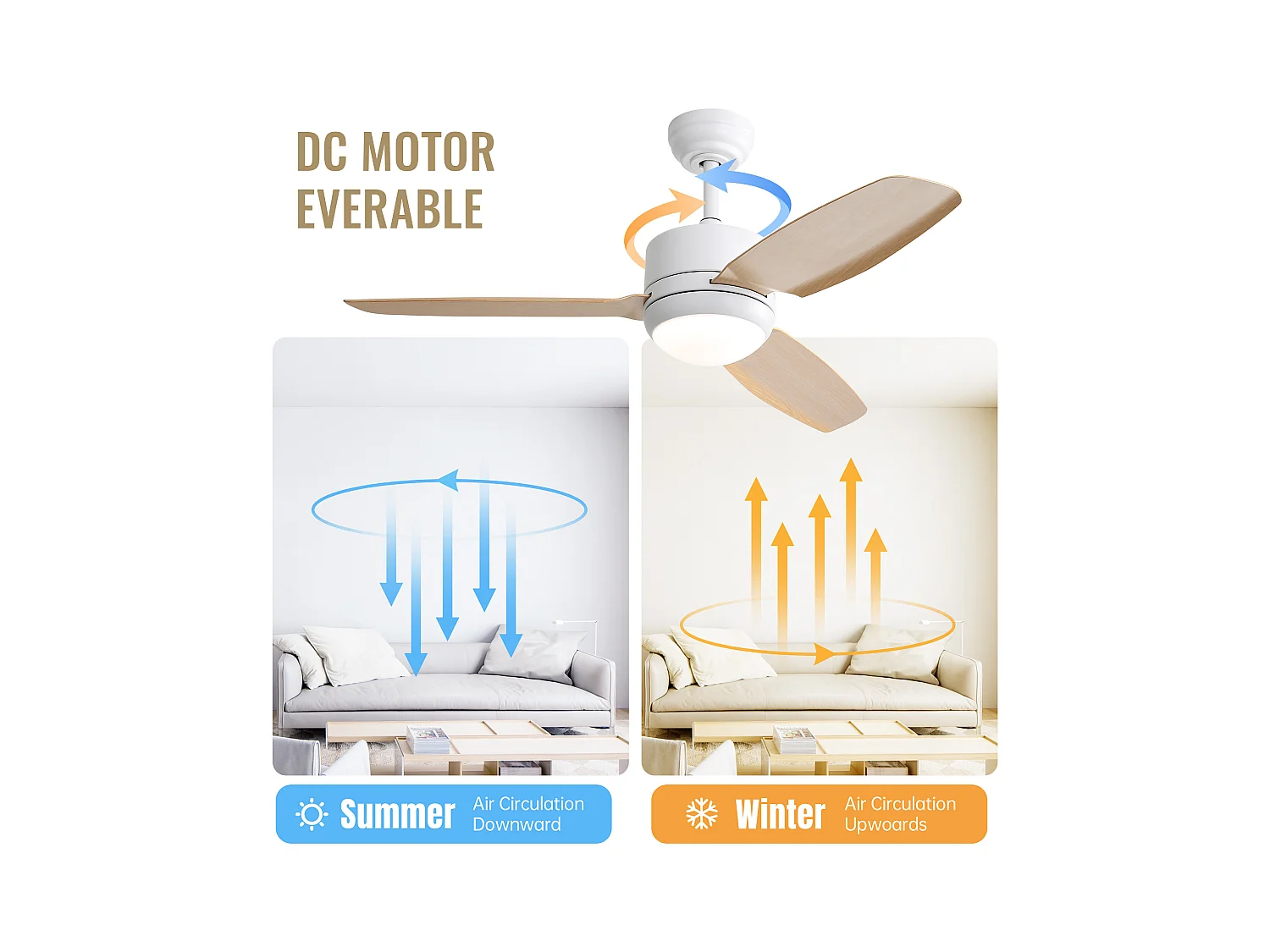 Plafondventilator van 46" met verlichting, 3 ABS-bladen, 6-snelheden DC-motor en afstandsbediening voor slaapkamer, woonkamer en kantoor (116,8x116,8x54cm)