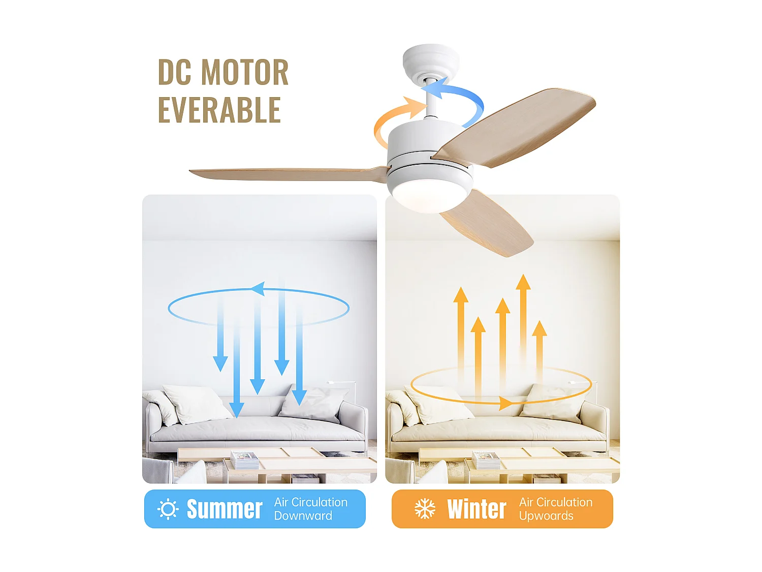 Ventilateur de plafond de 117 cm avec éclairage, 3 pales en ABS, moteur CC 6 vitesses et télécommande pour chambre, salon et bureau (116,8 x 116,8 x 54 cm)