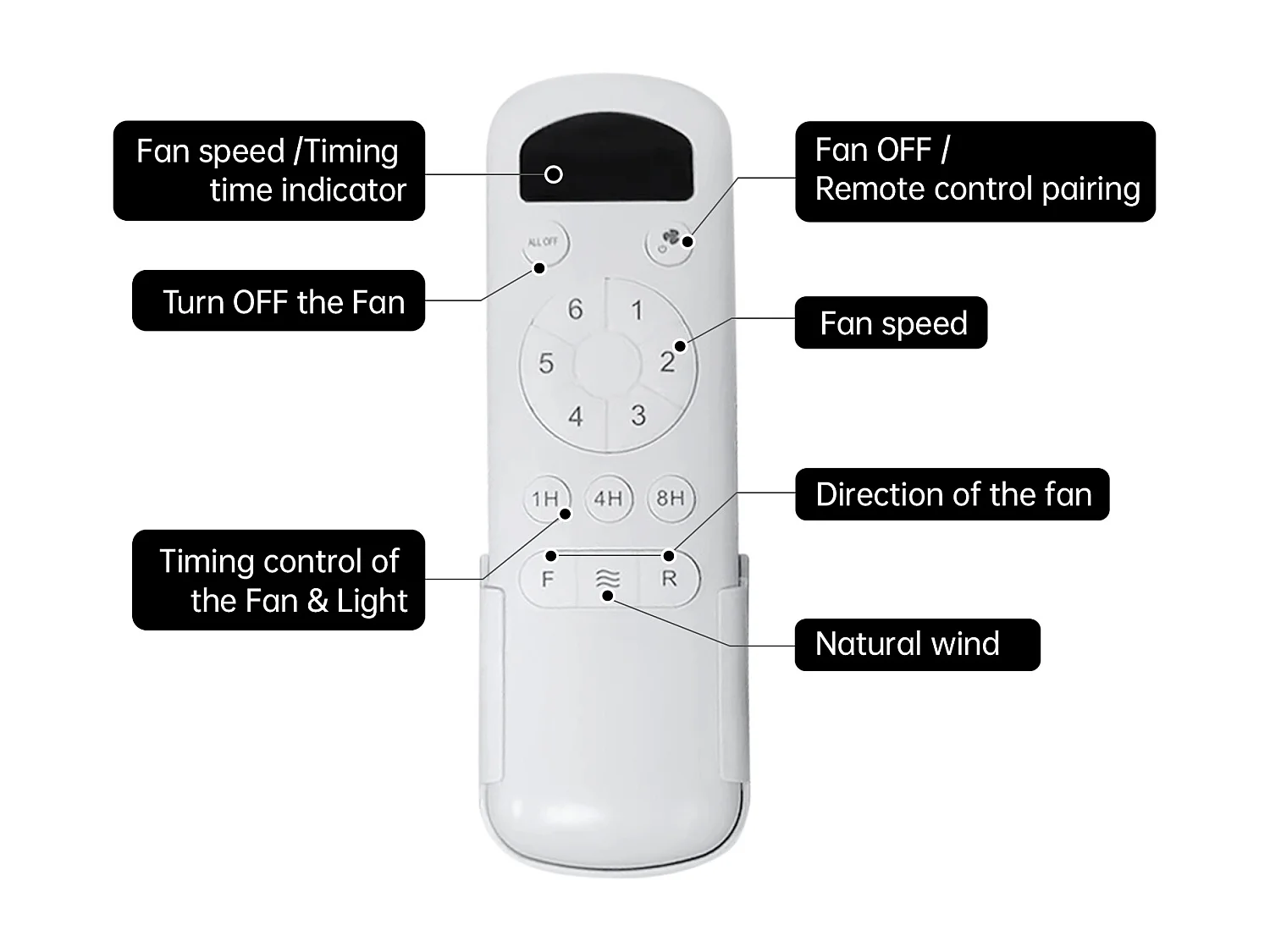 52 inch plafondventilator, DC 3 ventilatorbladen van bewerkt hout, geruisloze omkeerbare motor, afstandsbediening zonder licht (132 x 132 x 24,5 cm)