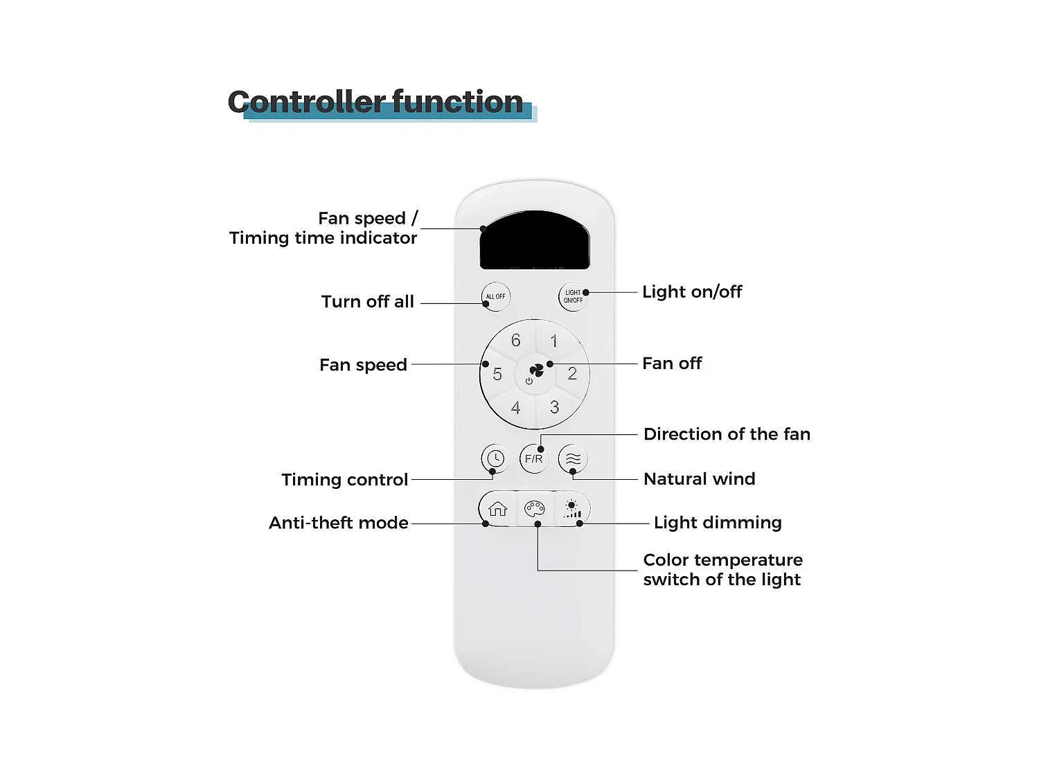 Ventilatore da soffitto da 52 pollici con luce LED da 22 W, 3 pale in ABS, telecomando, nichel spazzolato, adatto per soggiorno (132 x 132 x 36,5 cm)