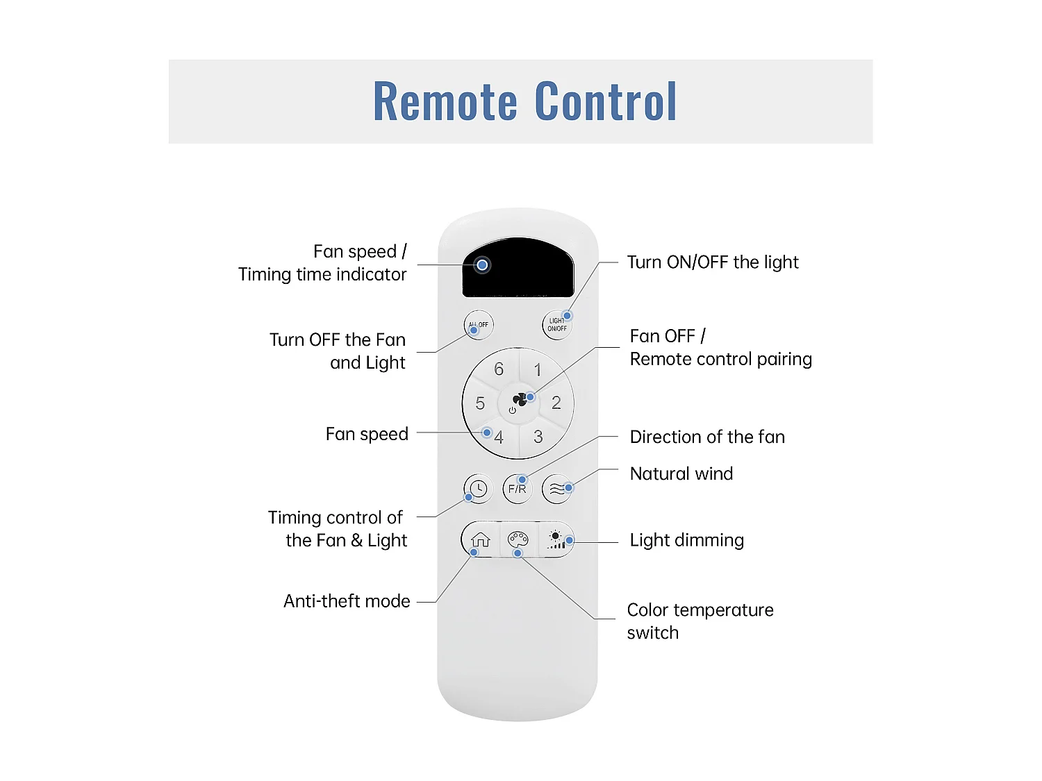 Ventilateur de plafond 42 pouces avec éclairage LED 22 W, 5 pales en ABS, télécommande, bleu foncé(106,6 x 106,6 x 46,5 cm)