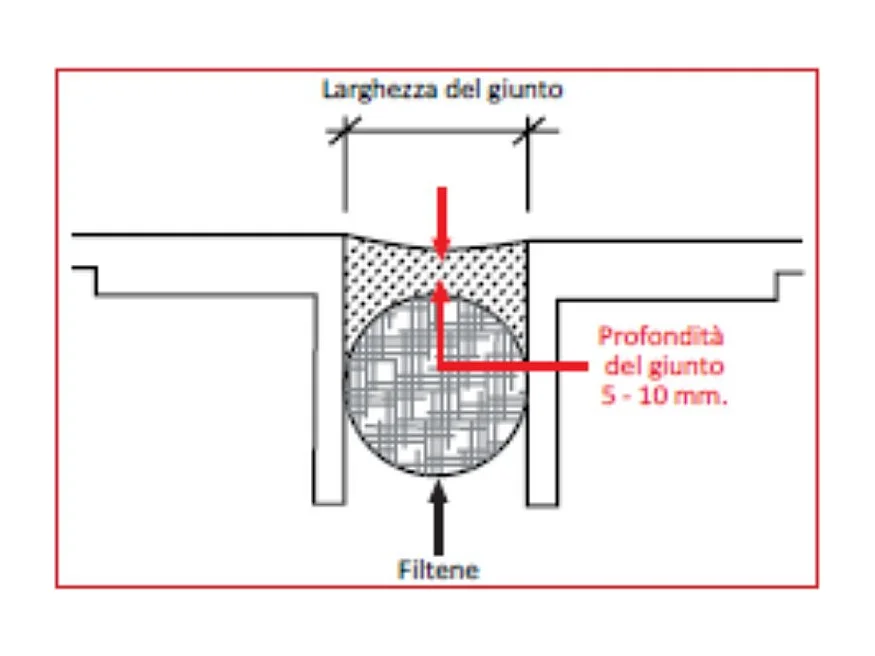 Set di 12 Silicone acetico per piano cottura e lavello 280 ml.