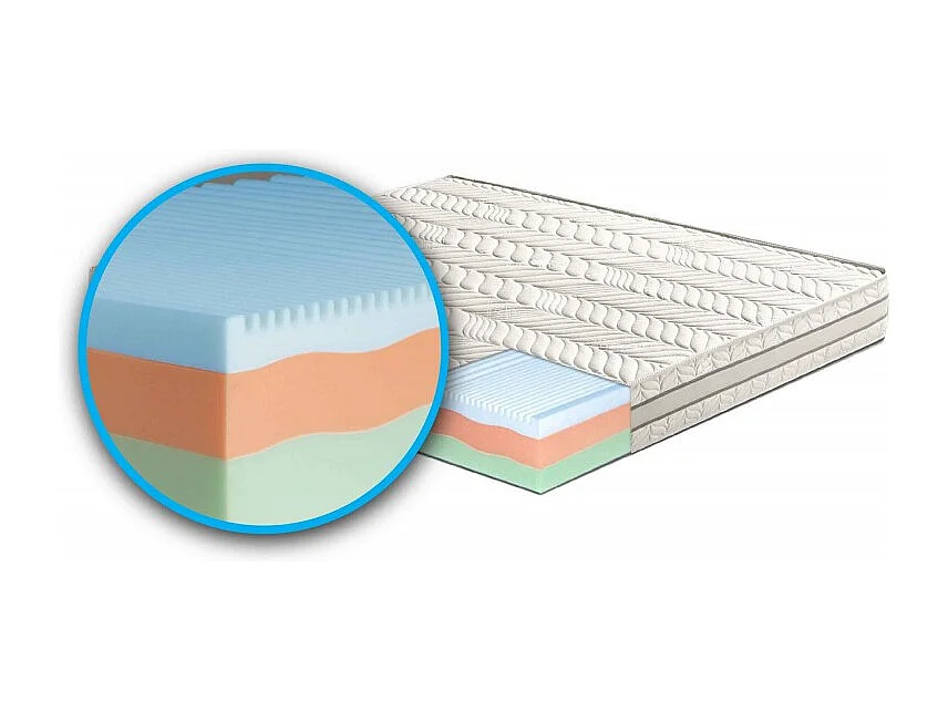Materasso "Sirmione" in memory foam termico 3 strati e 7 zone differenziate - 140x200