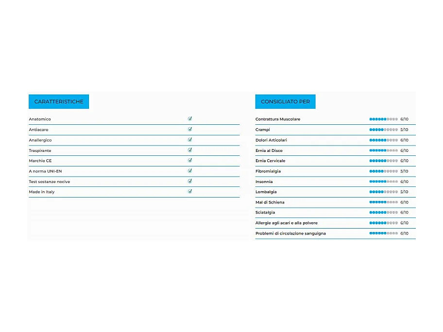 Antoinette materasso 21cm in memory foam MyMemory - 160x200